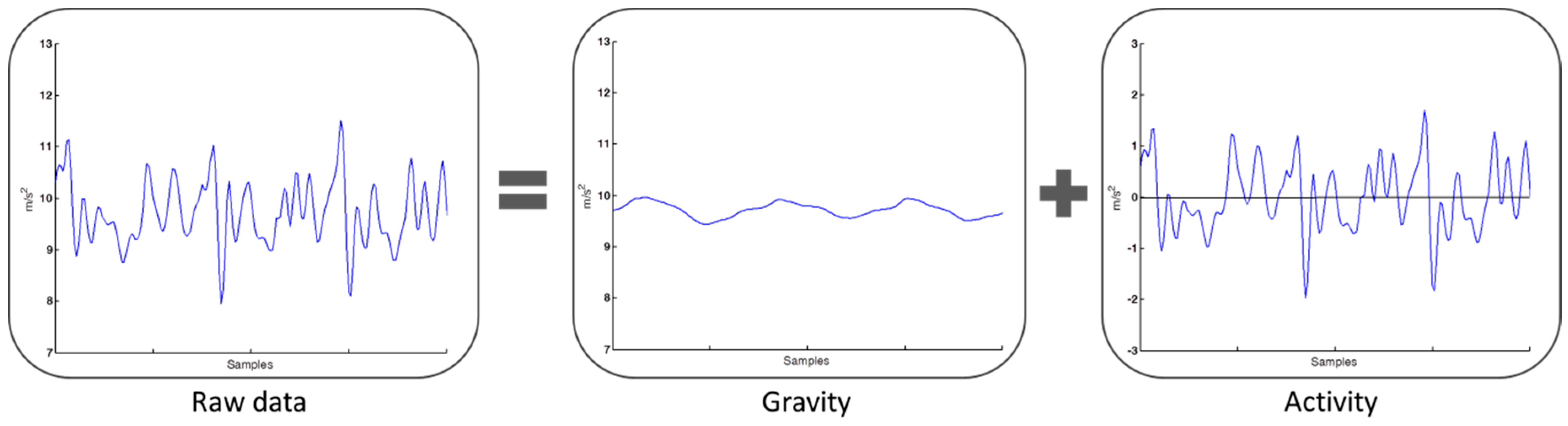 Sensors 16 01322 g003 1024