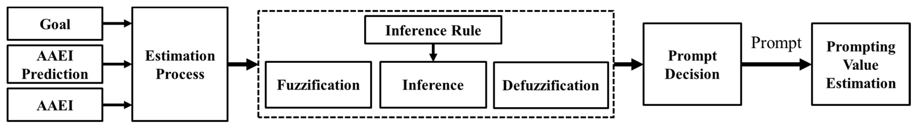 Sensors 16 01322 g007 1024