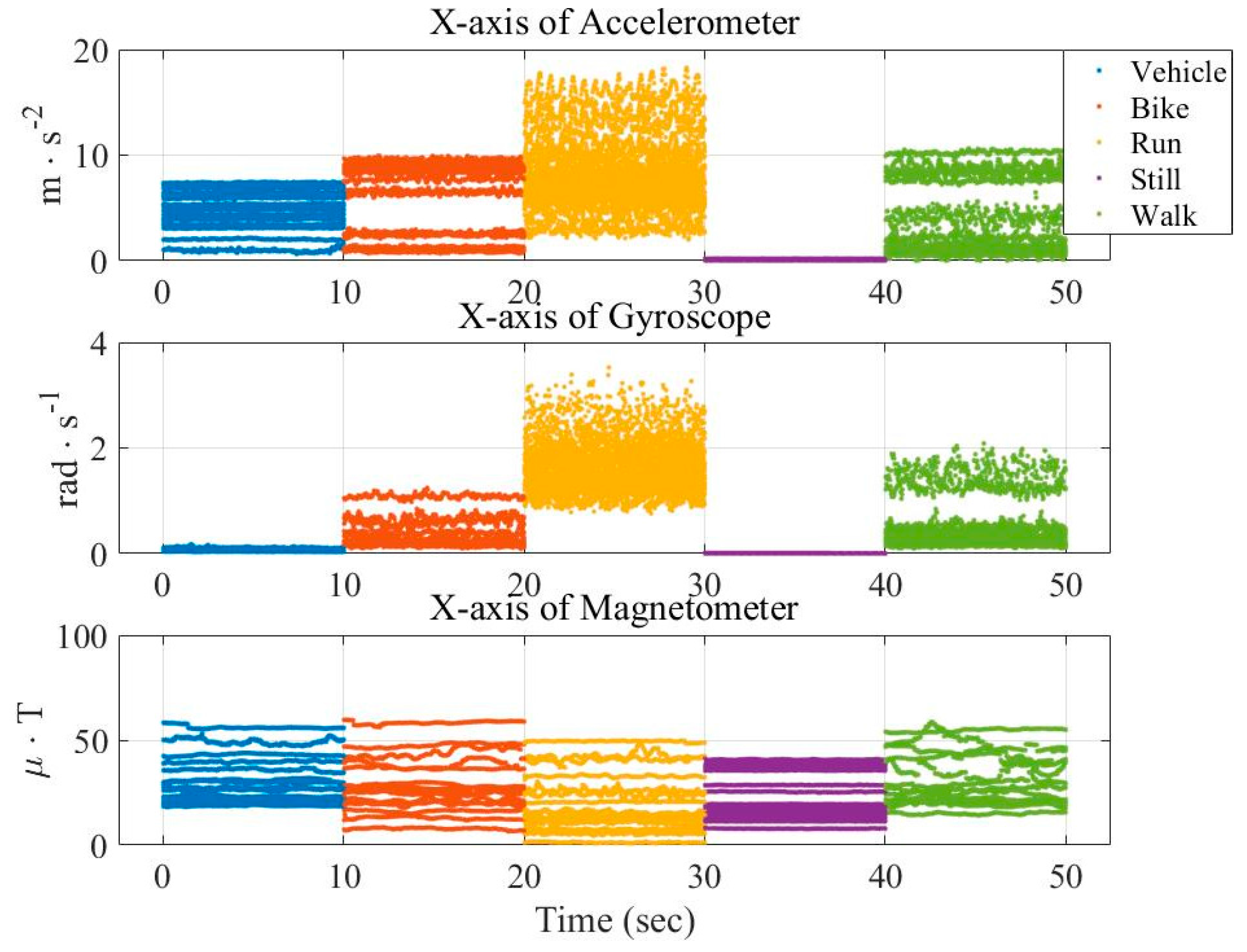 Sensors 16 01324 g002 1024