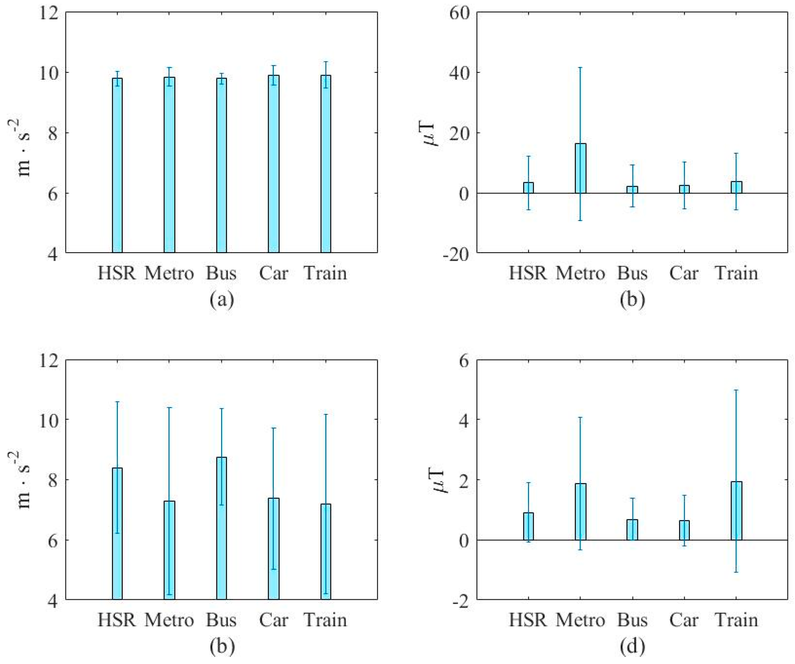 Sensors 16 01324 g013 1024