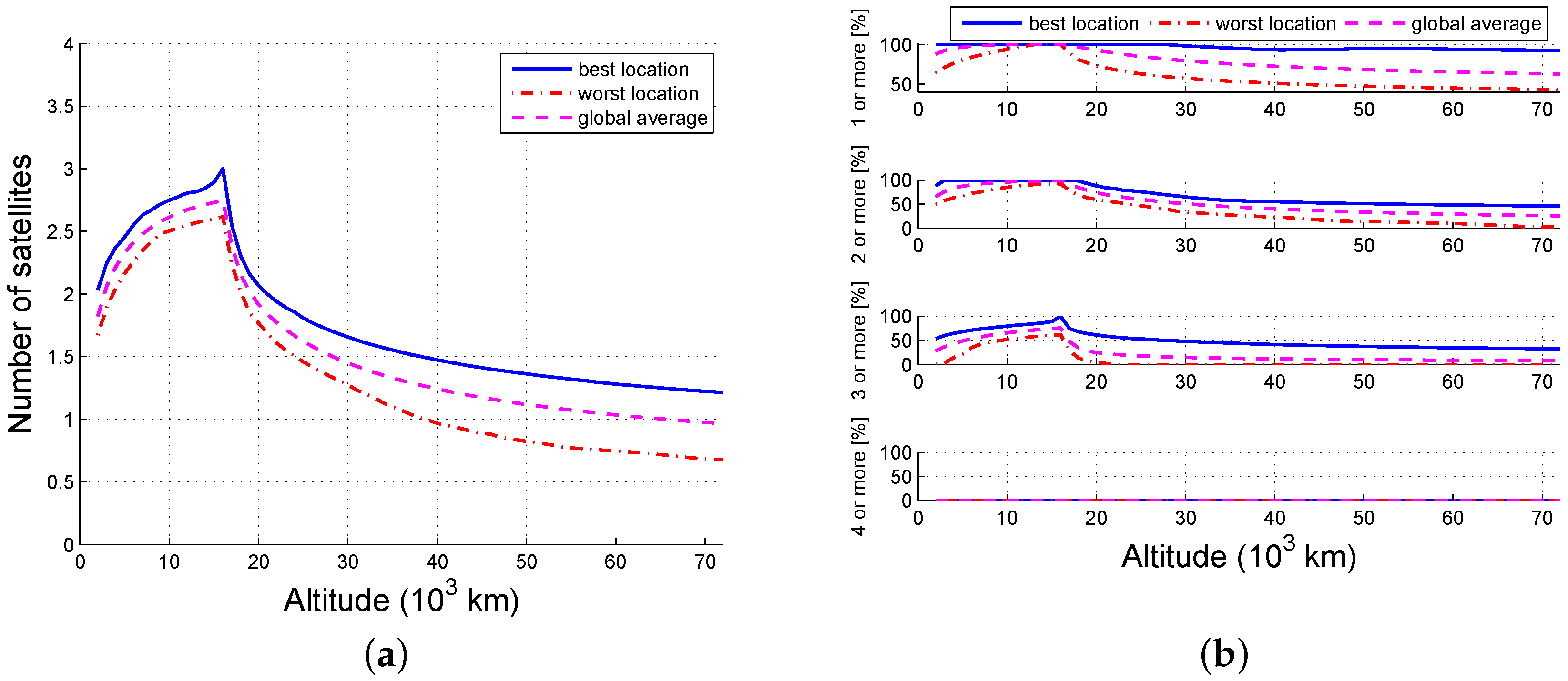 Sensors 16 01327 g007 1024