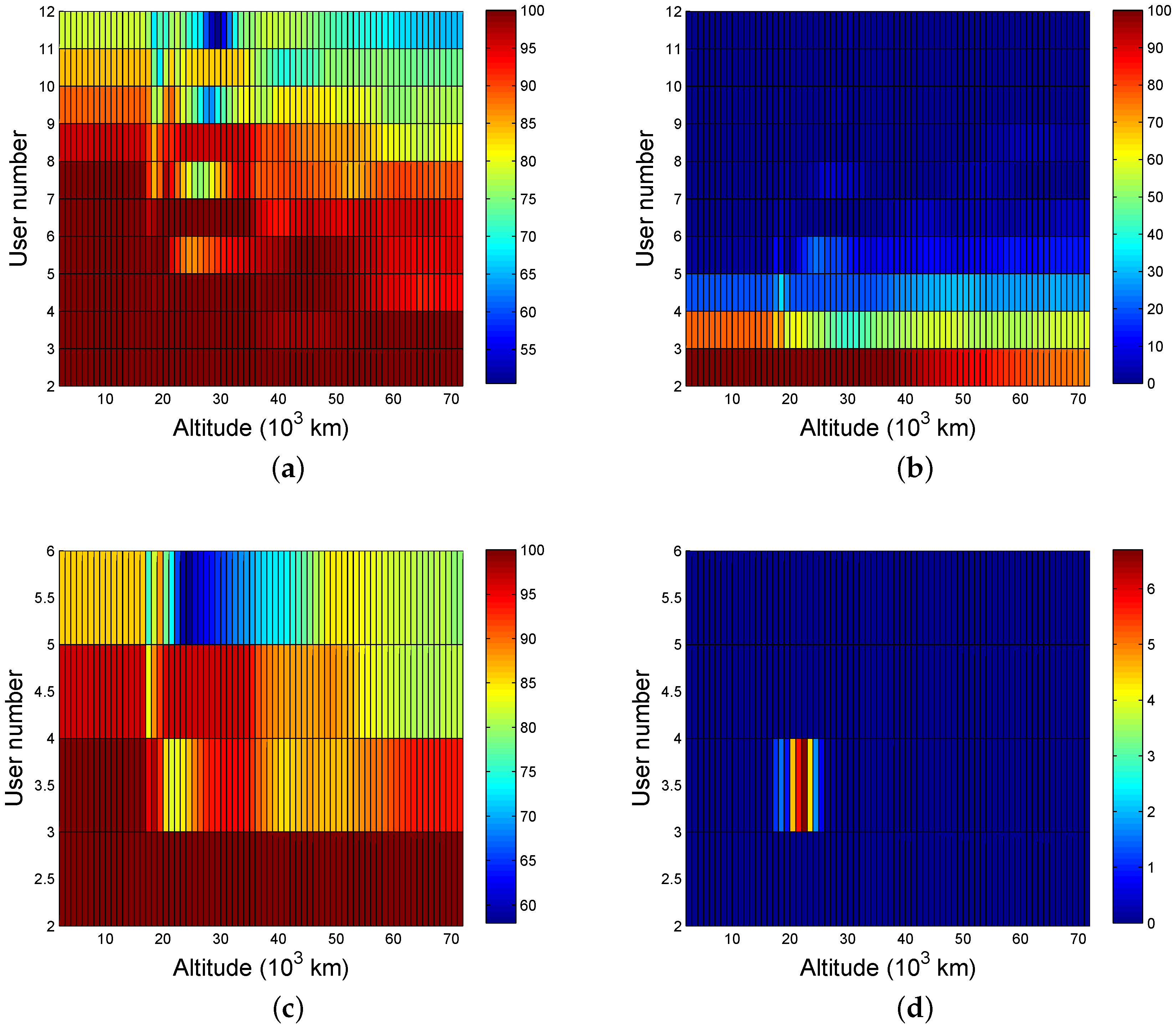 Sensors 16 01327 g011 1024