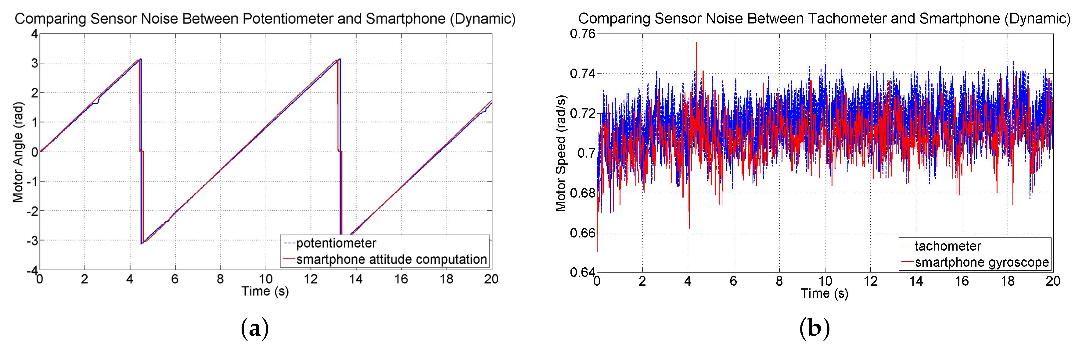 Sensors 16 01331 g011
