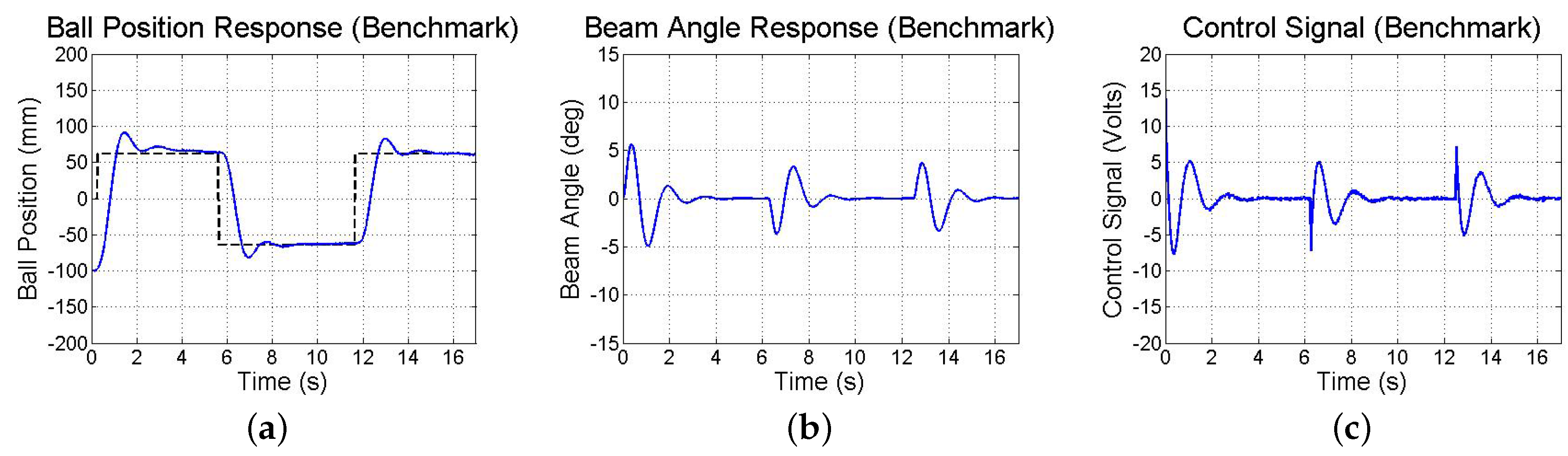 Sensors 16 01331 g019