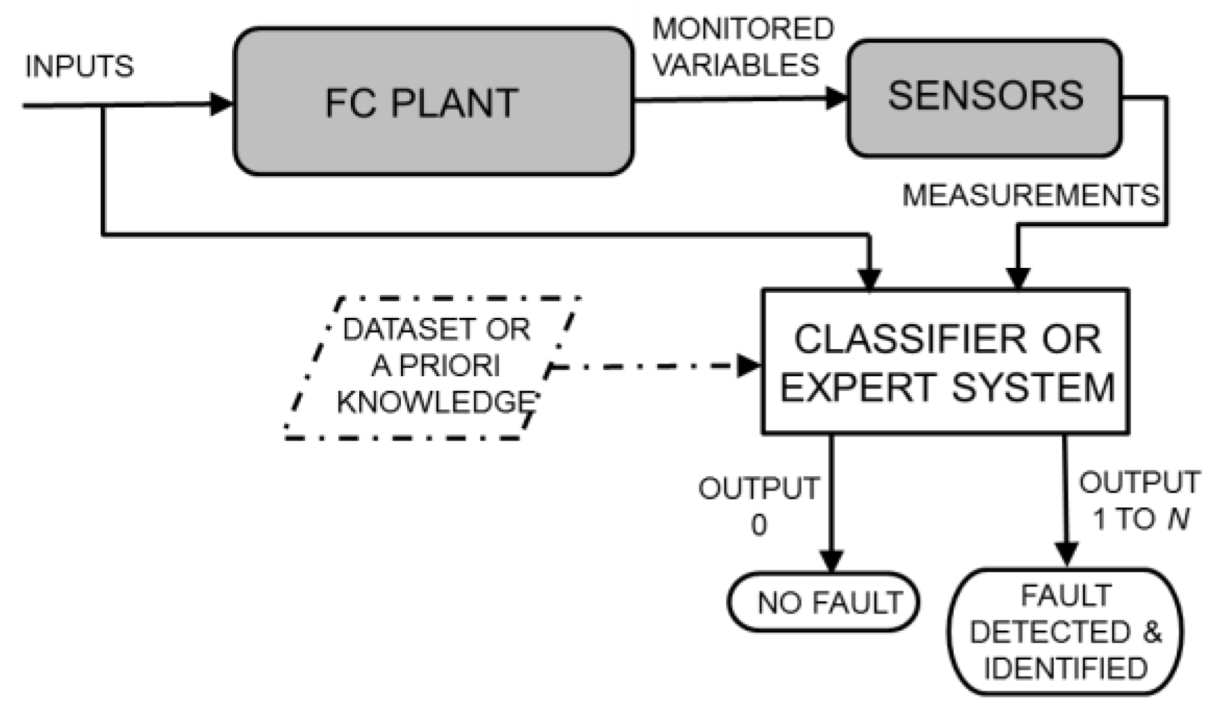 Sensors 16 01336 g002