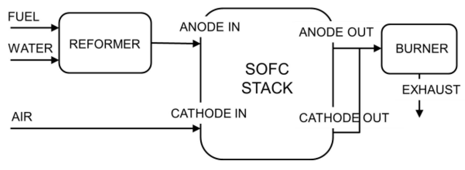 Sensors 16 01336 g005