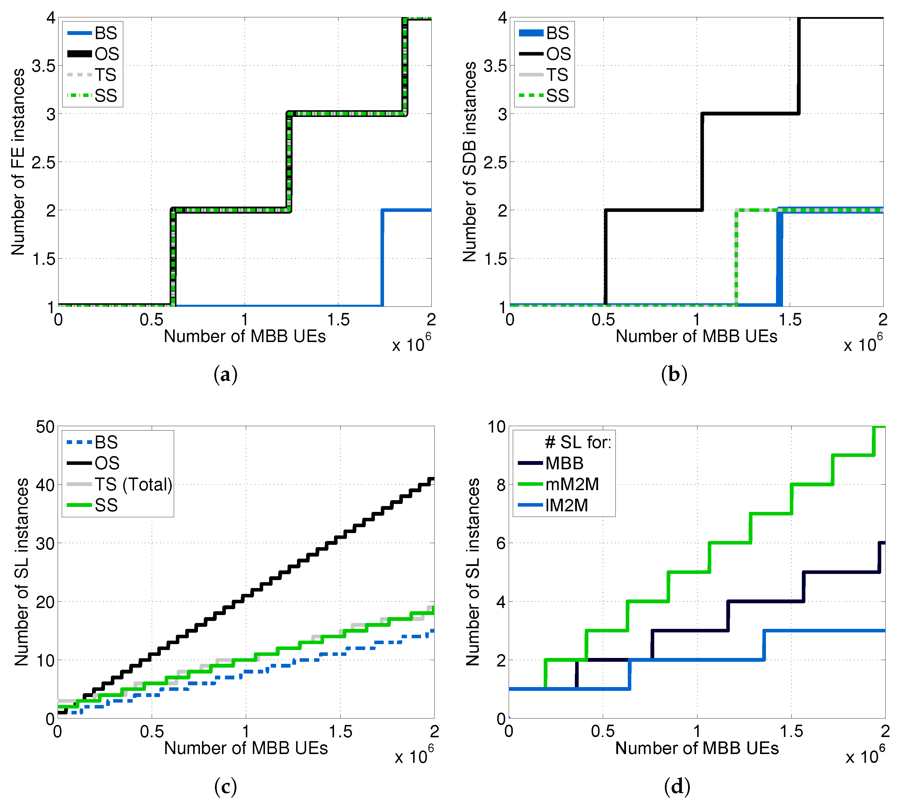 Sensors 16 01338 g010 1024