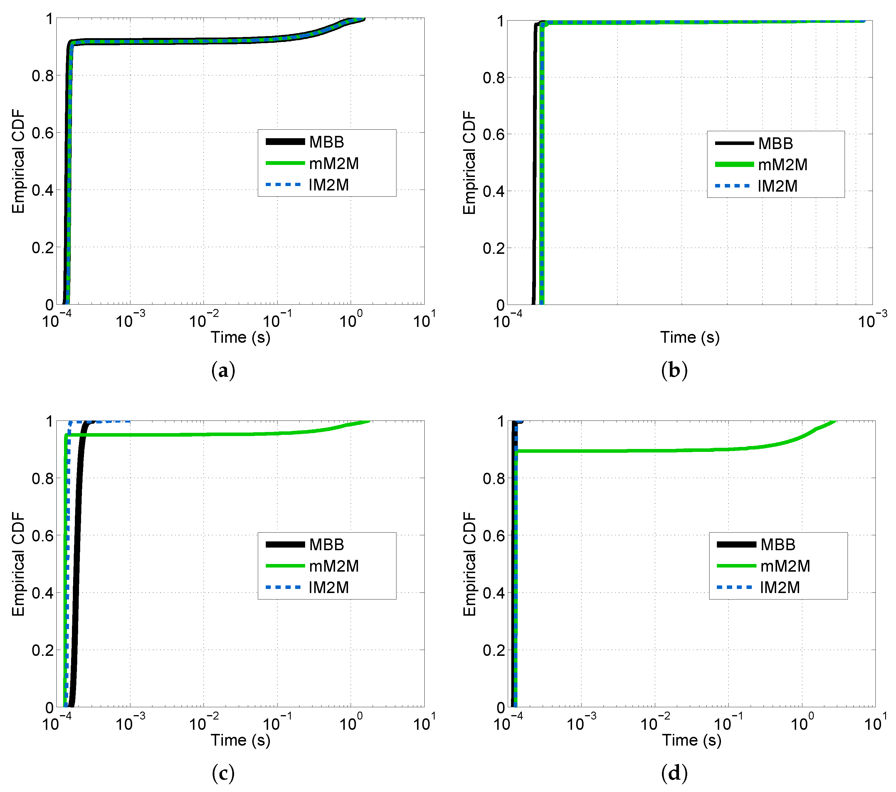 Sensors 16 01338 g013 1024