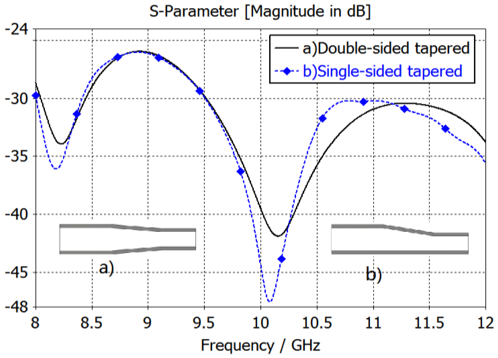 Sensors 16 01339 g005 1024