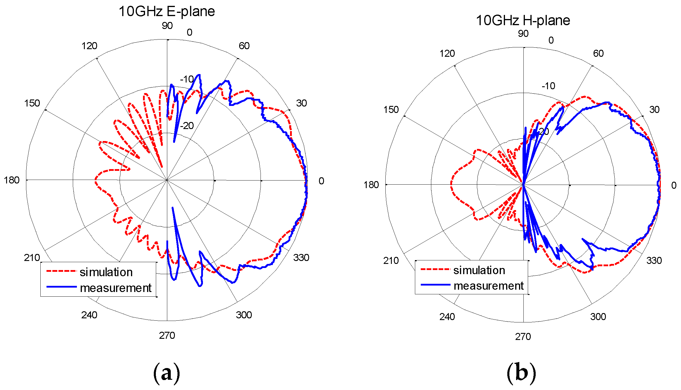 Sensors 16 01339 g009 1024