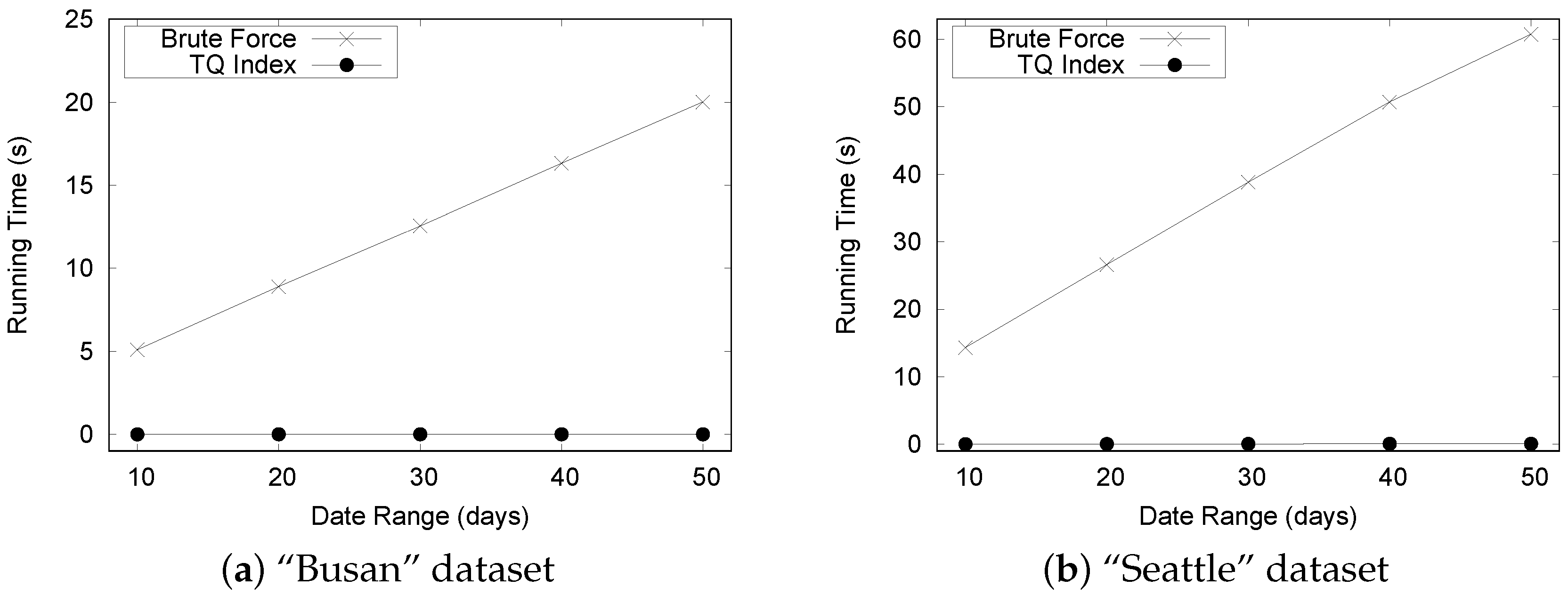 Sensors 16 01340 g018 1024