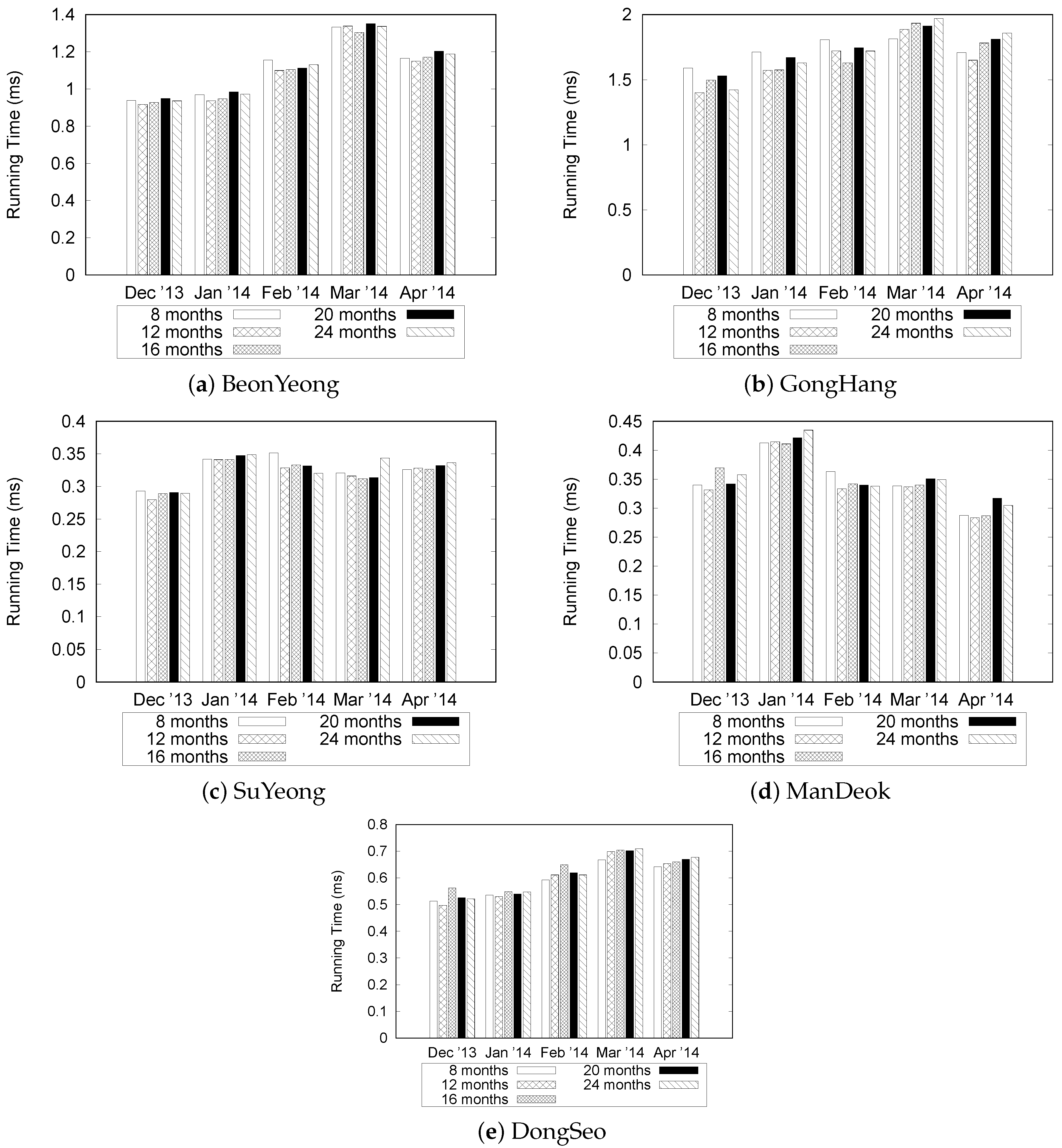 Sensors 16 01340 g019 1024