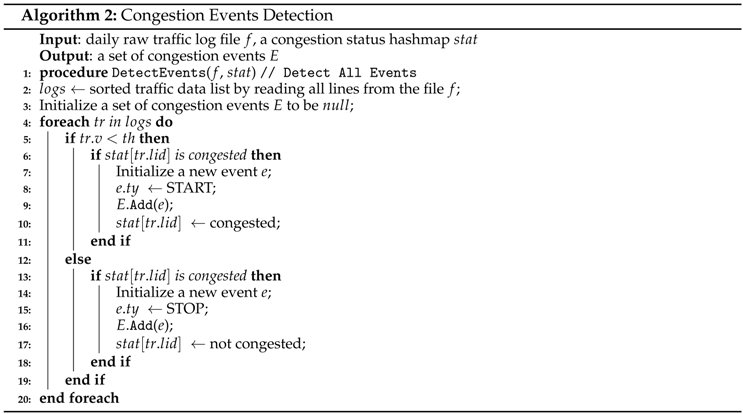 Sensors 16 01340 i002