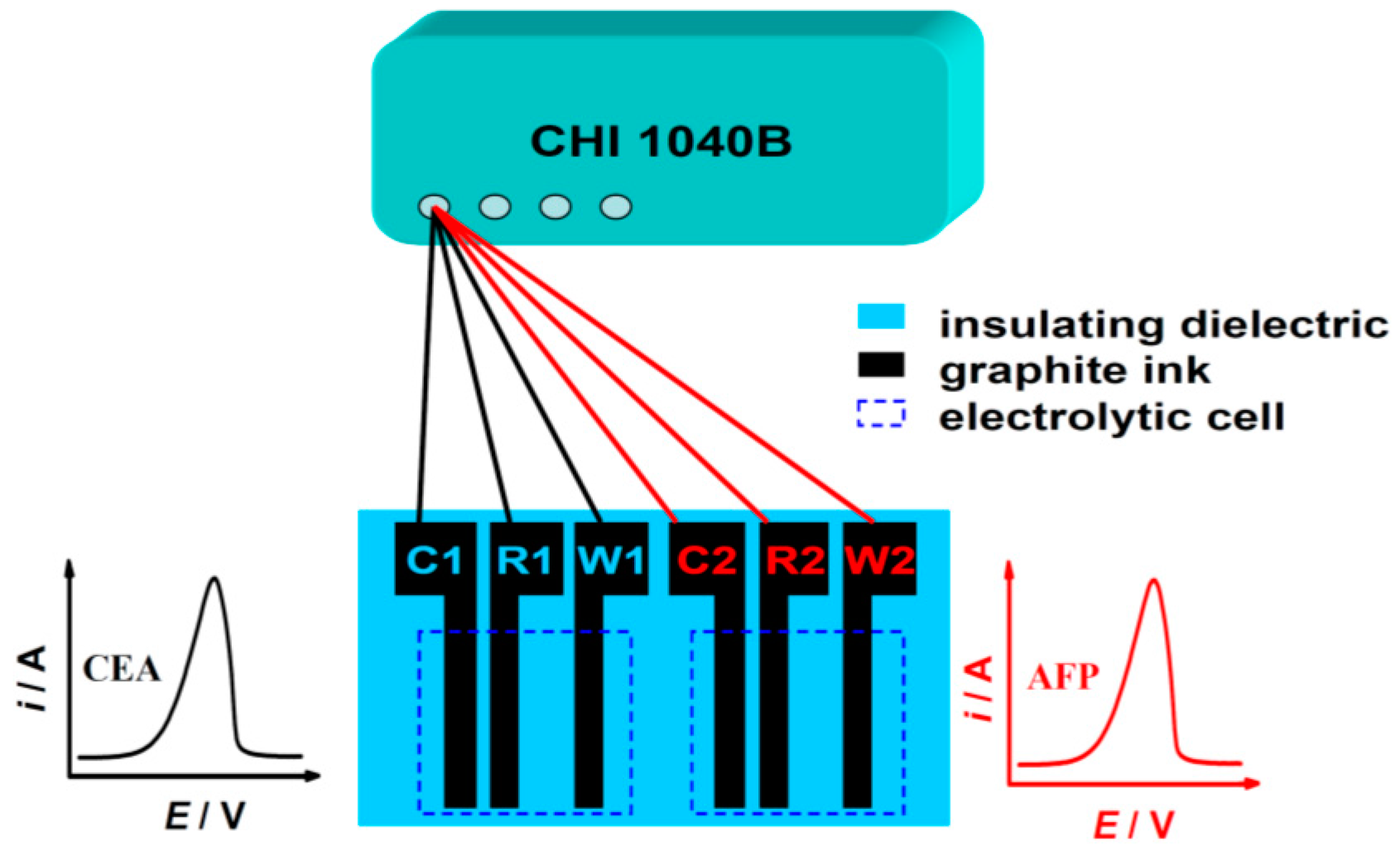 Sensors 16 01342 sch002
