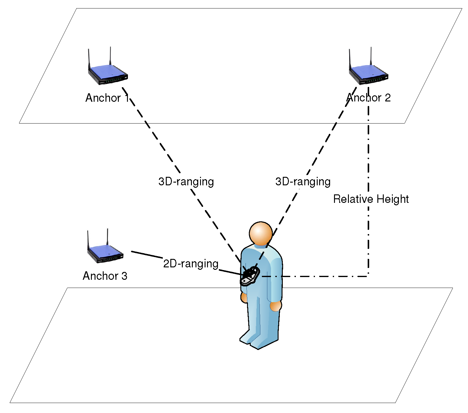 Sensors 16 01346 g001 1024