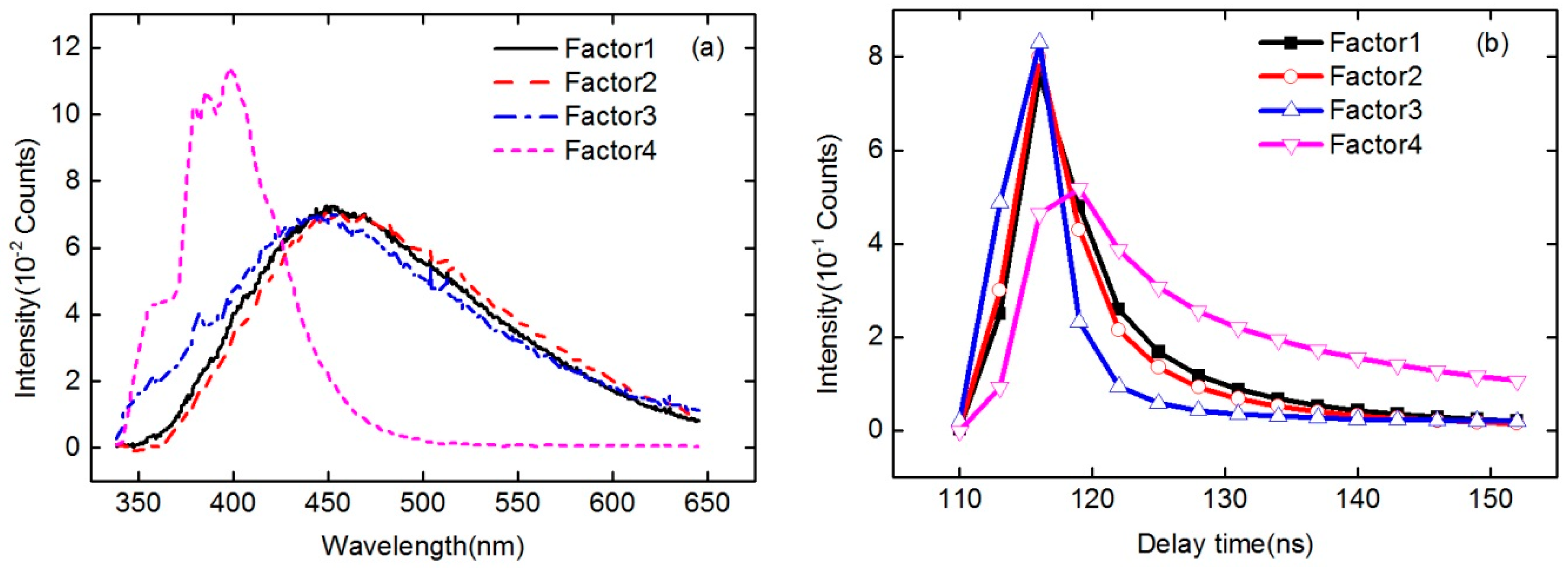 Sensors 16 01347 g009