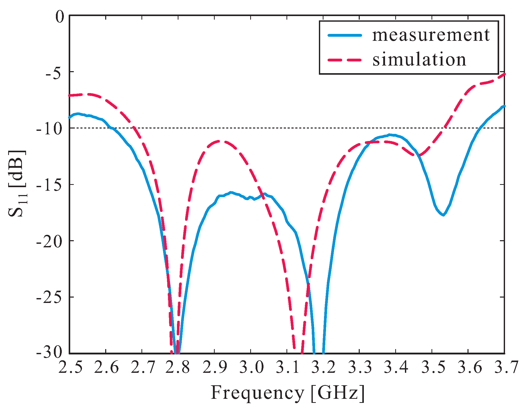 Sensors 16 01349 g005 1024