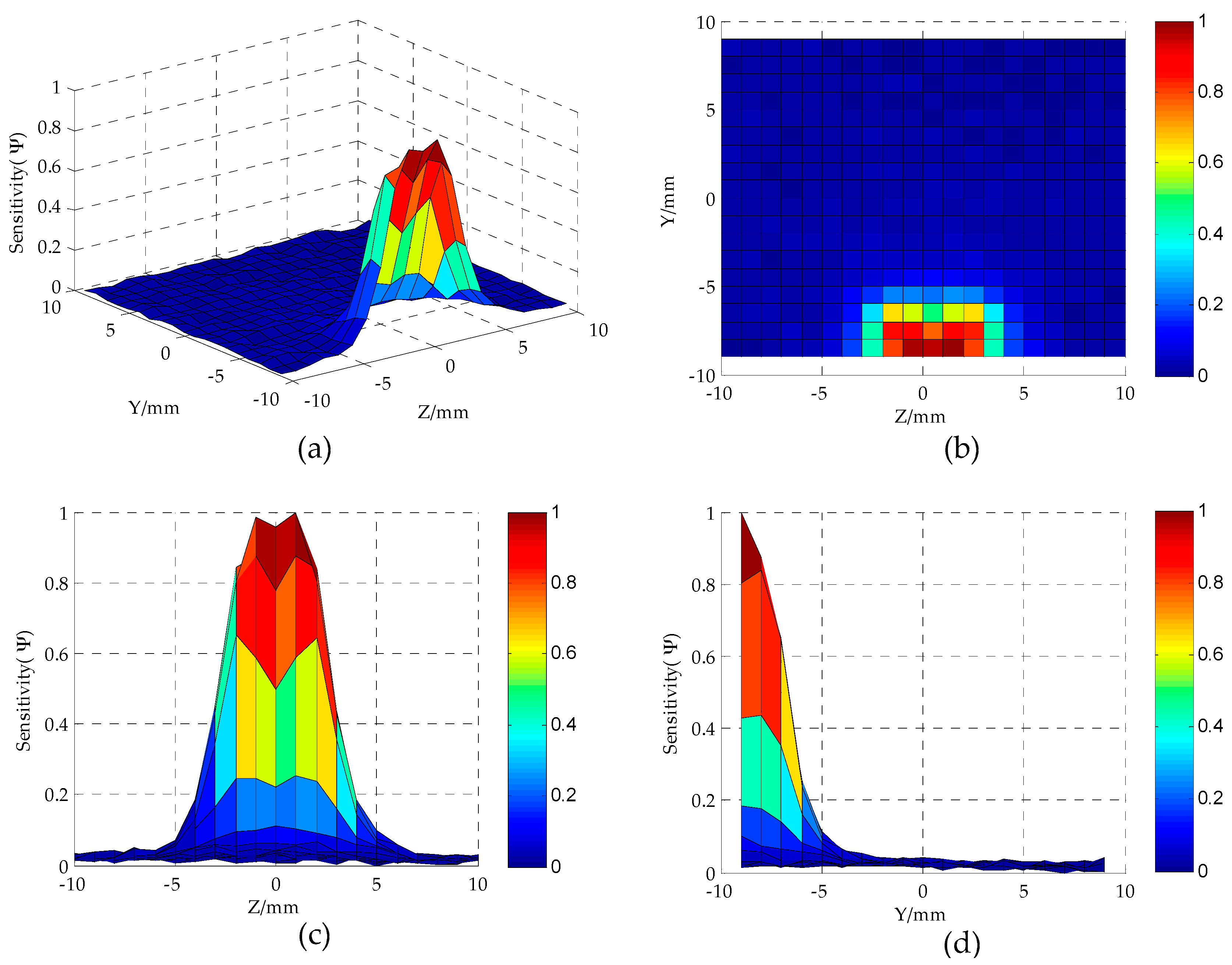 Sensors 16 01352 g004 1024