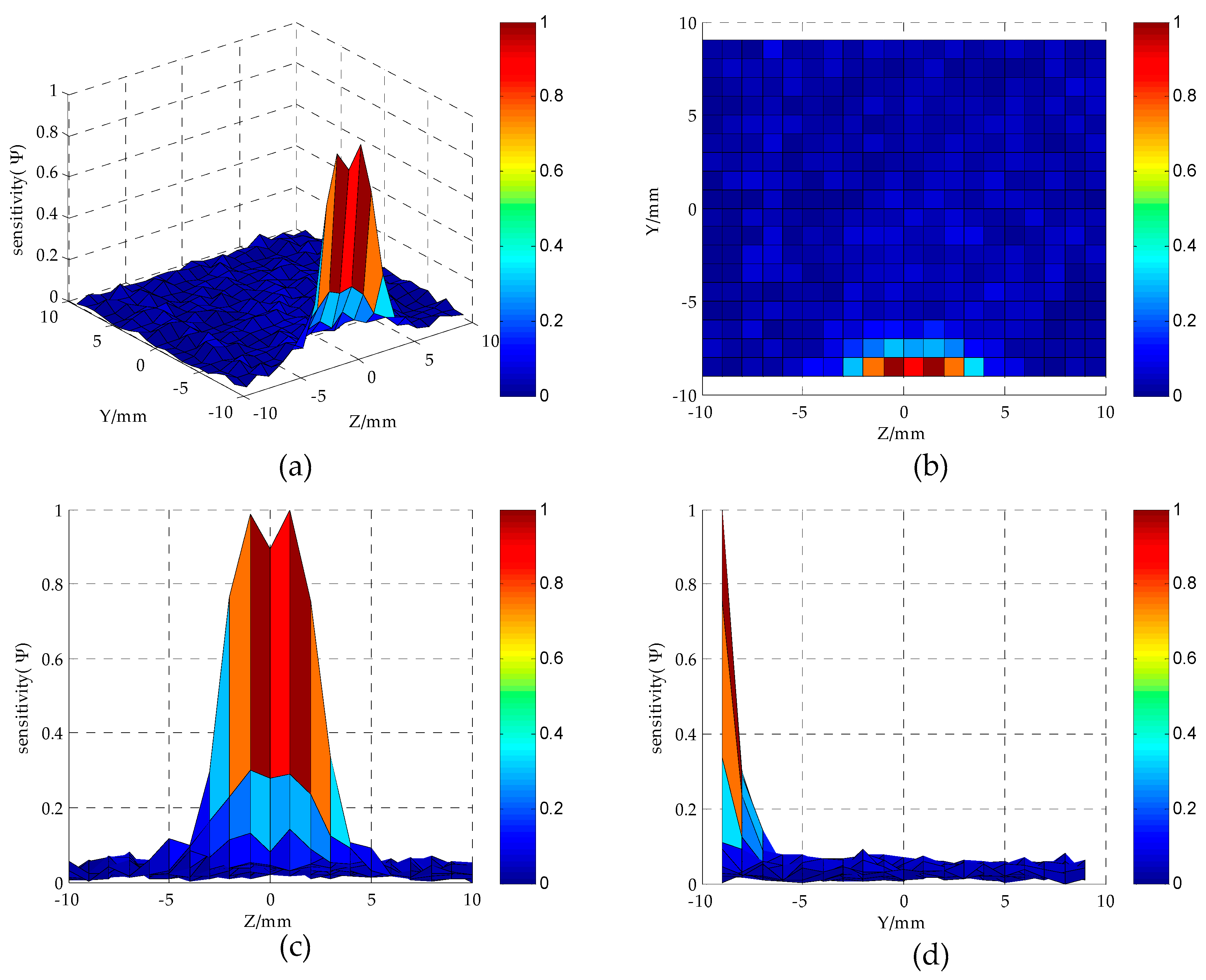Sensors 16 01352 g010 1024