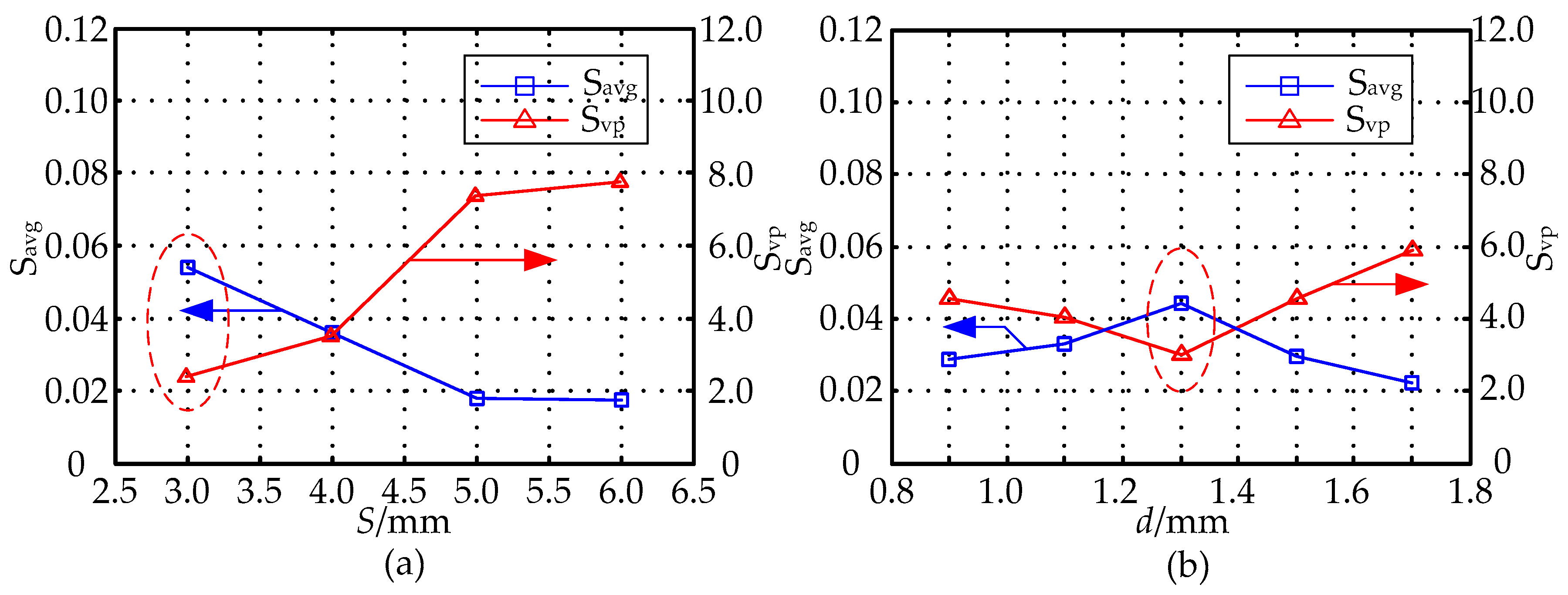 Sensors 16 01352 g011 1024