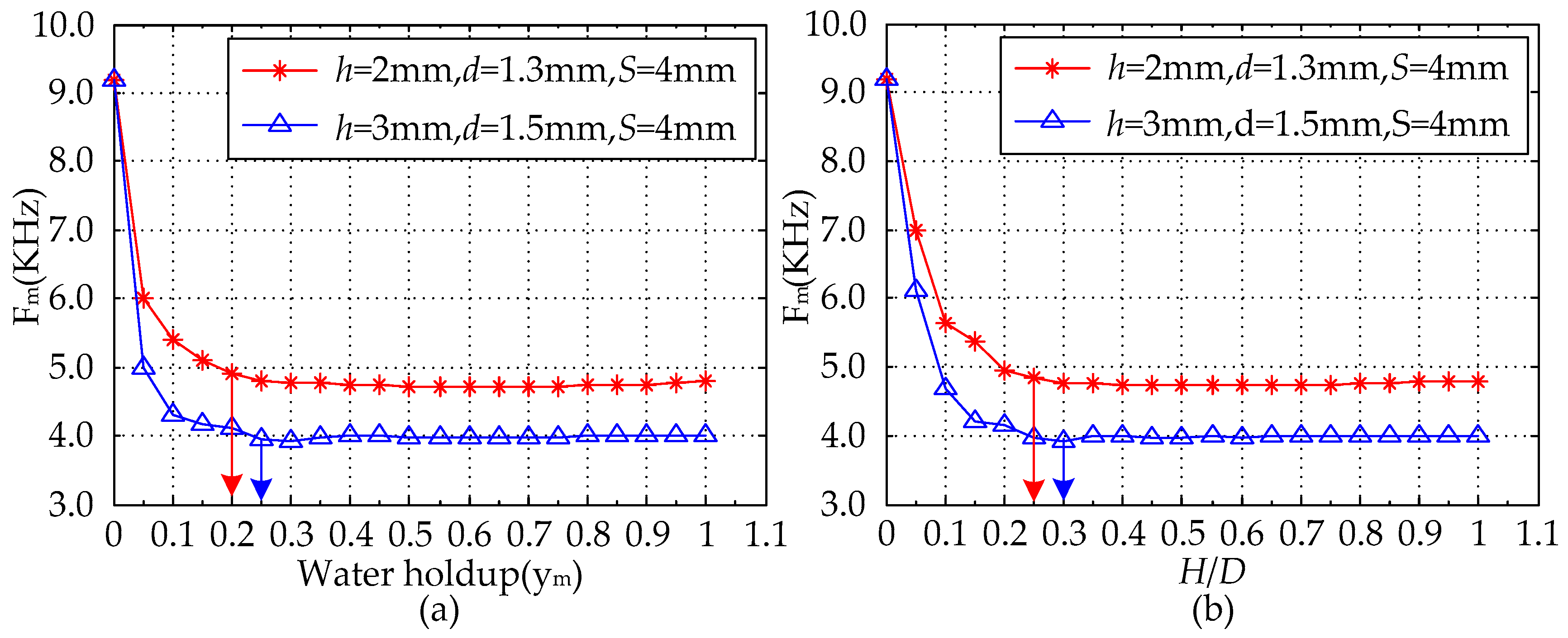 Sensors 16 01352 g017 1024
