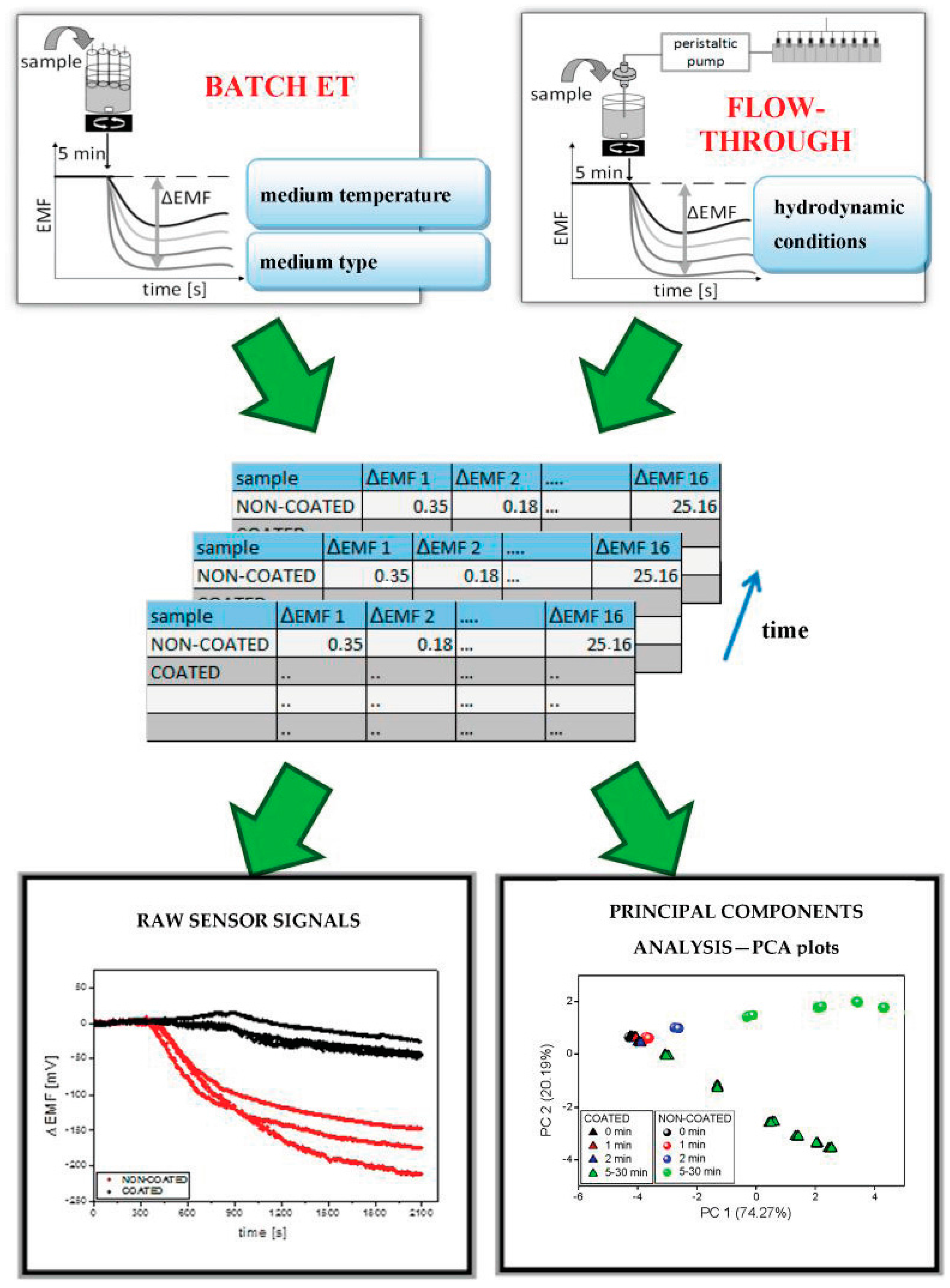 Sensors 16 01353 g001 1024