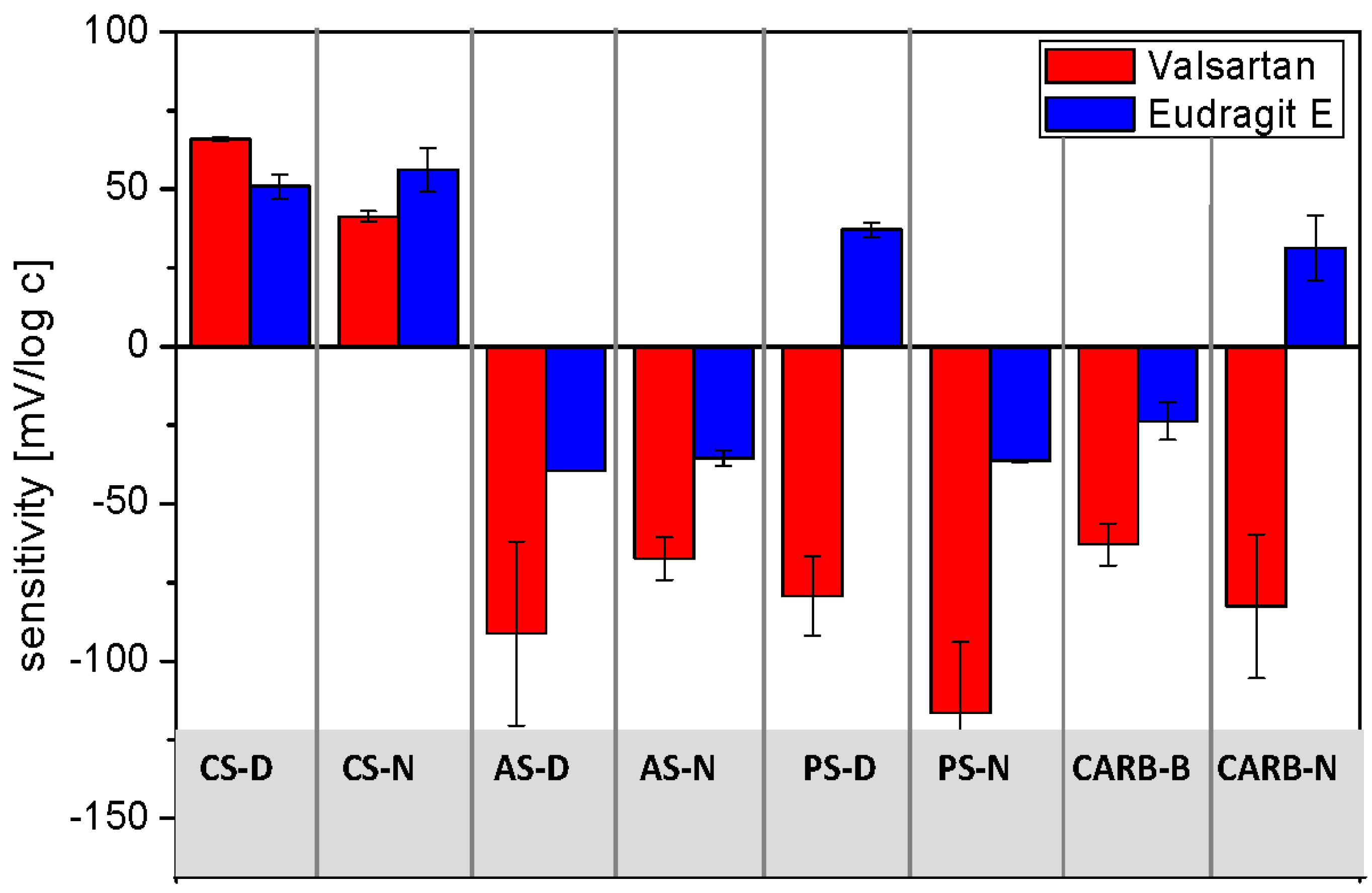 Sensors 16 01353 g003 1024