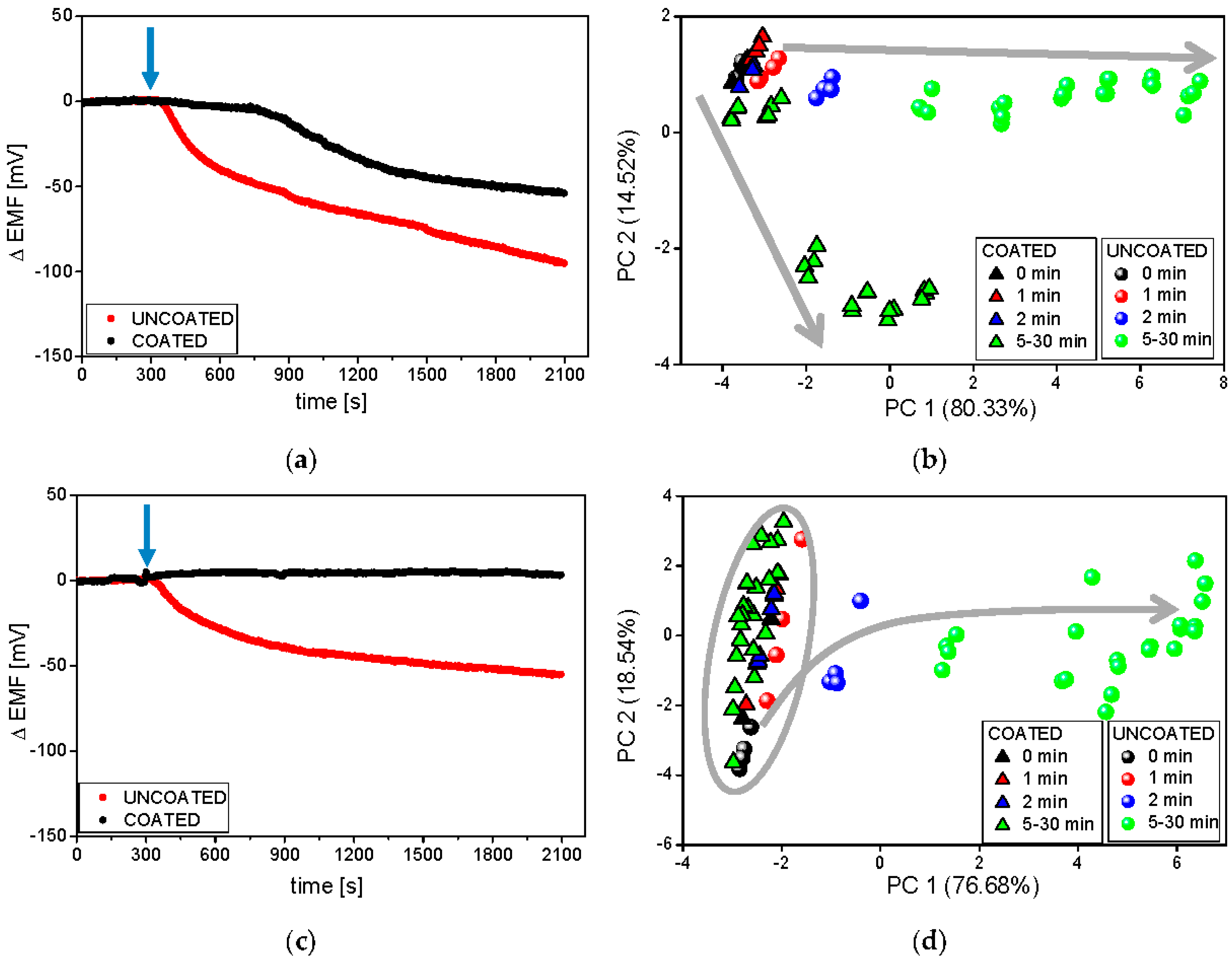 Sensors 16 01353 g004 1024