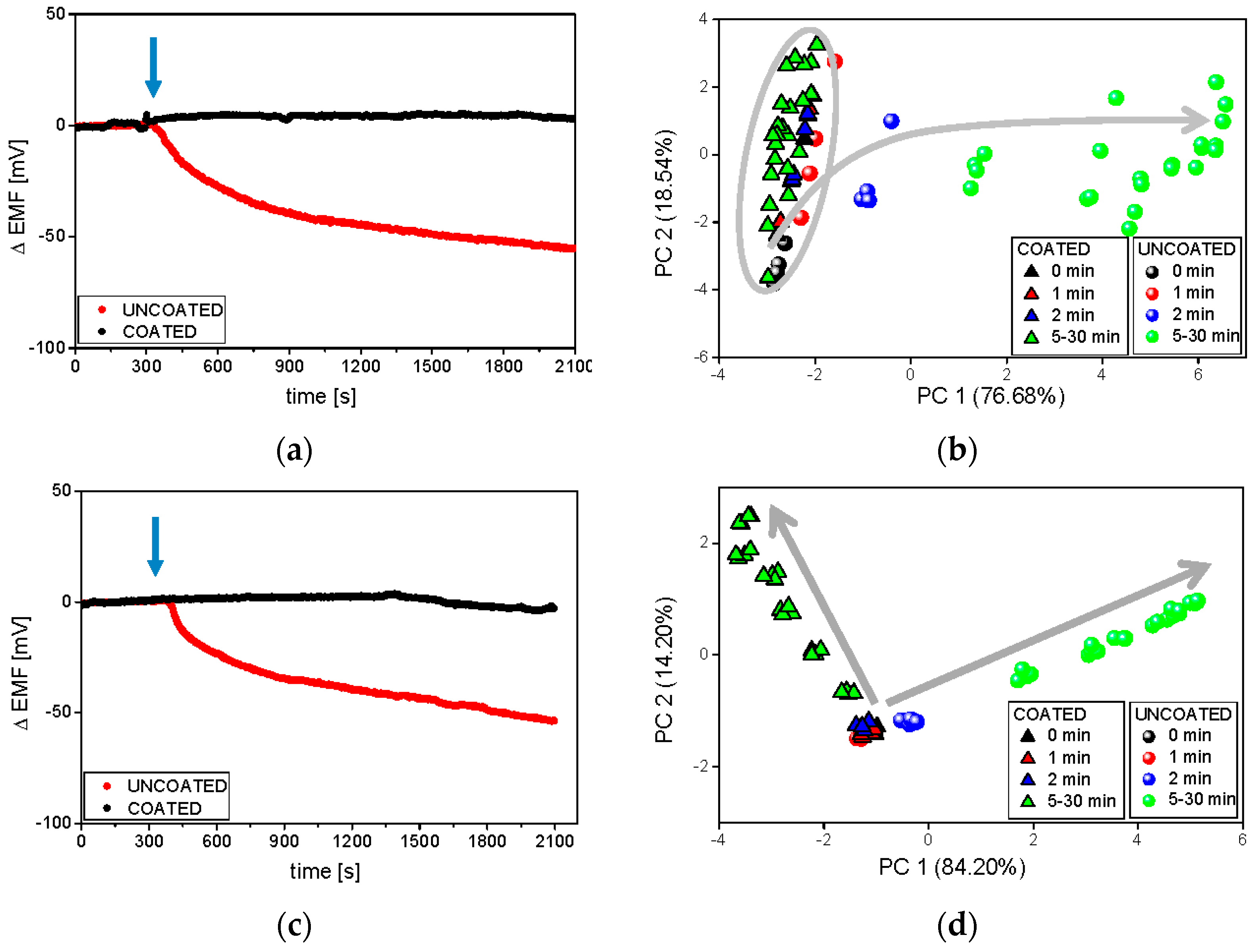 Sensors 16 01353 g006 1024
