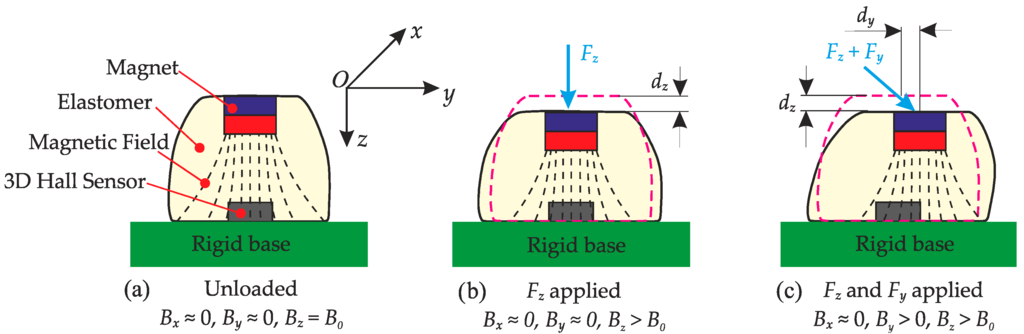 Industrial Hall Effect Magnetic Sensors Hall Effect Sensors Circuit Diagram