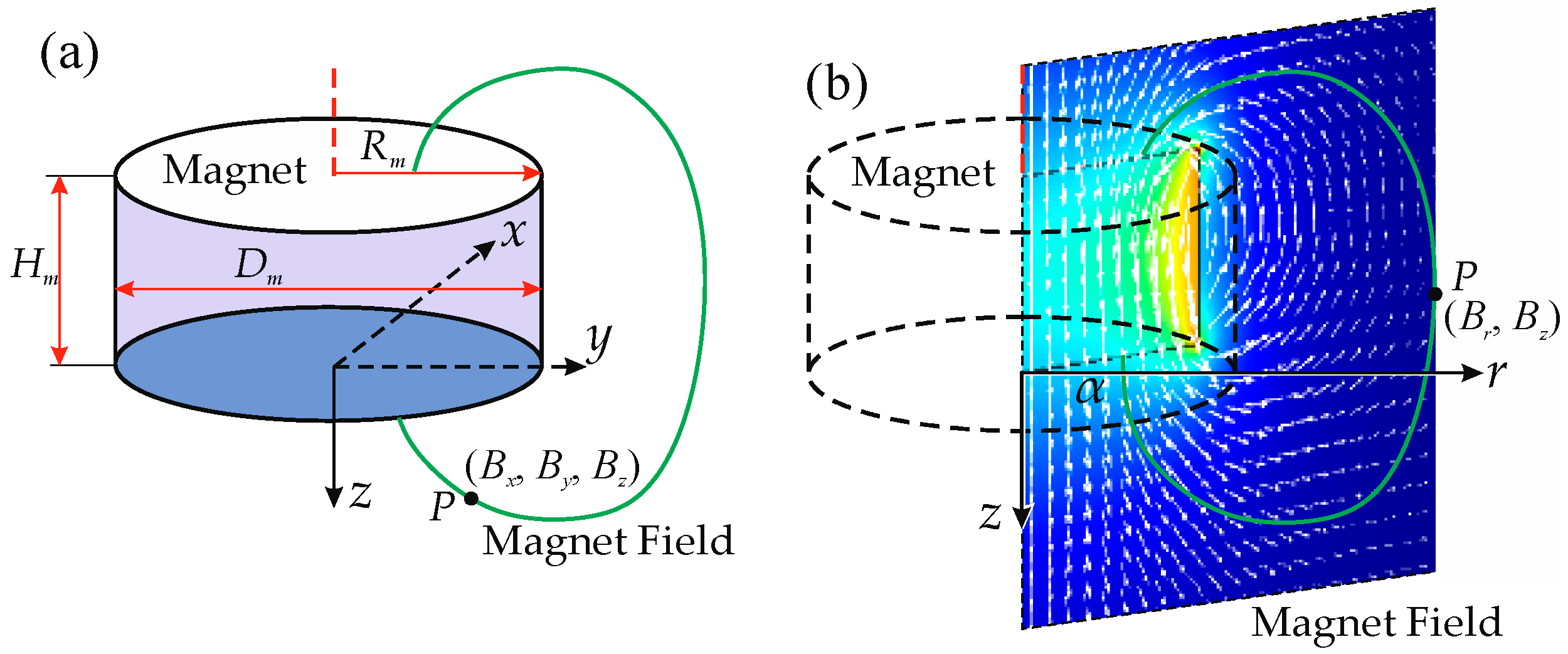 Sensors 16 01356 g002