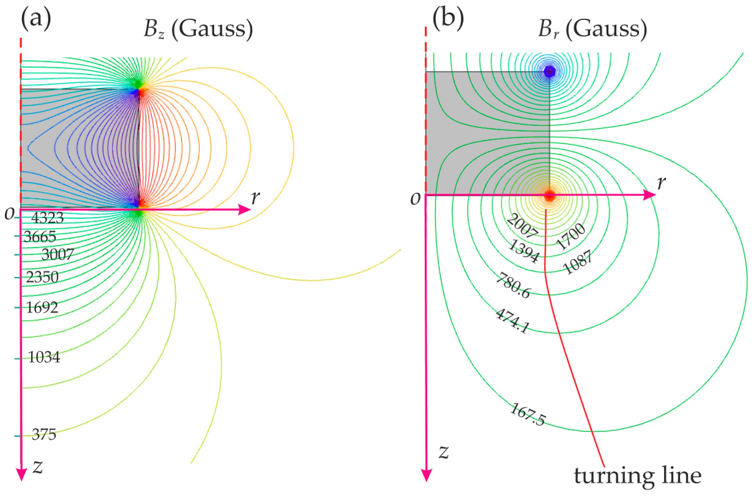 Sensors 16 01356 g003