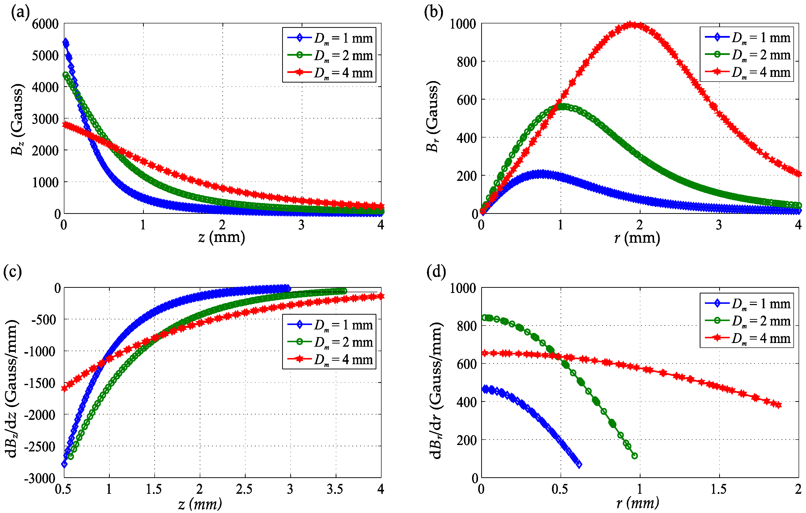 Sensors 16 01356 g004