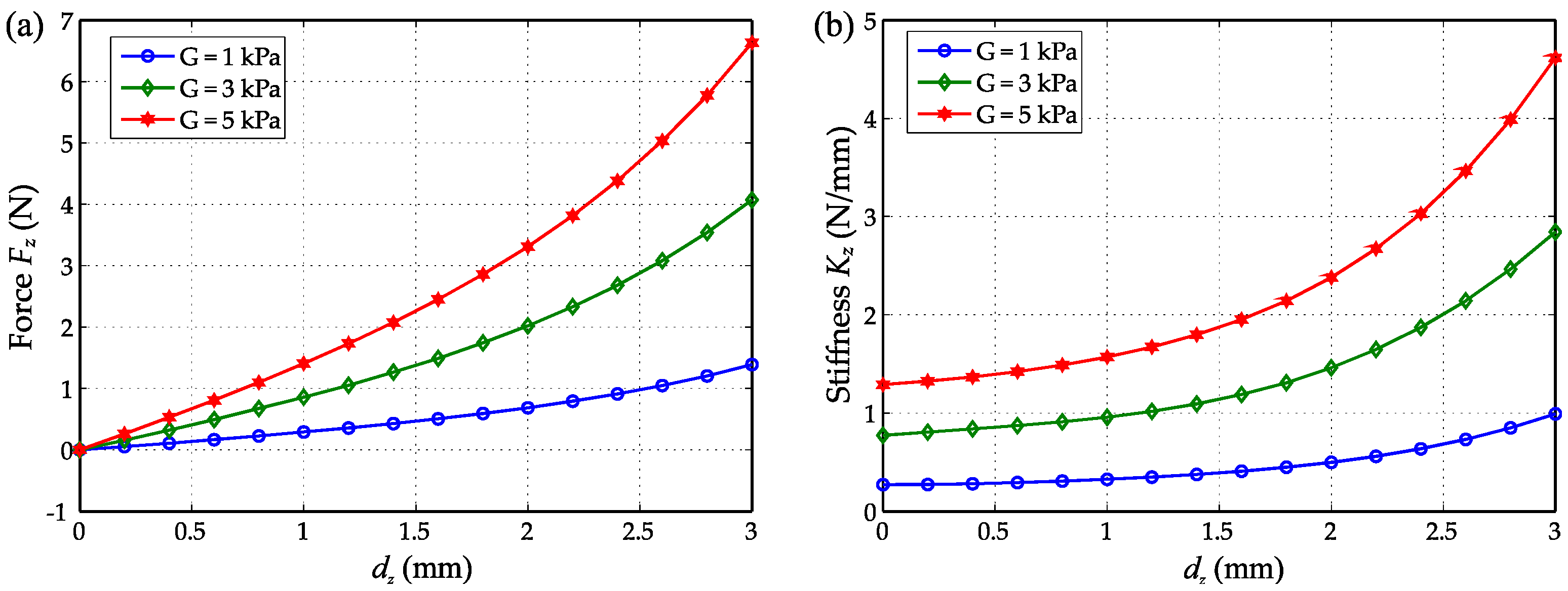 Sensors 16 01356 g006