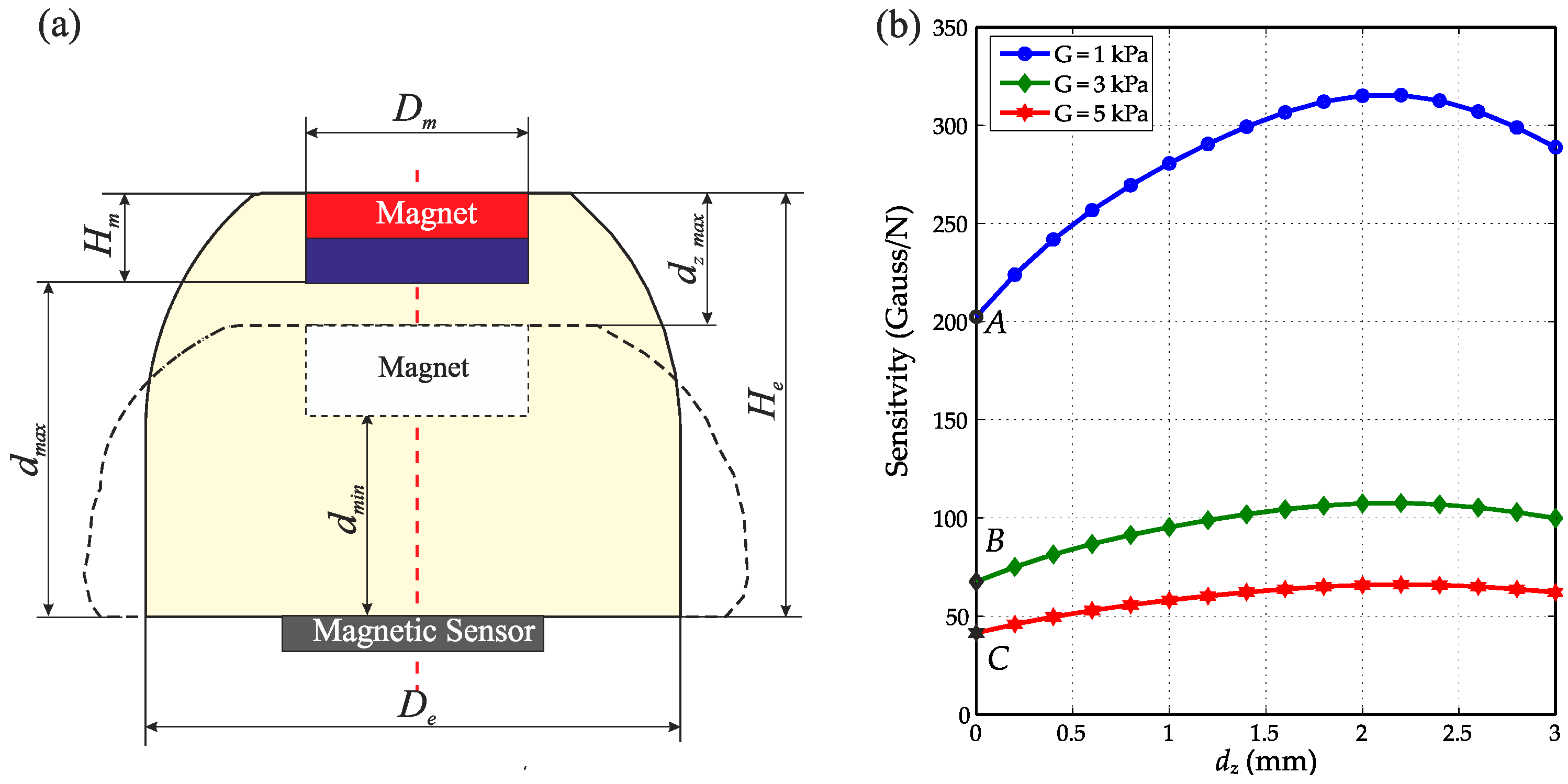 Sensors 16 01356 g007