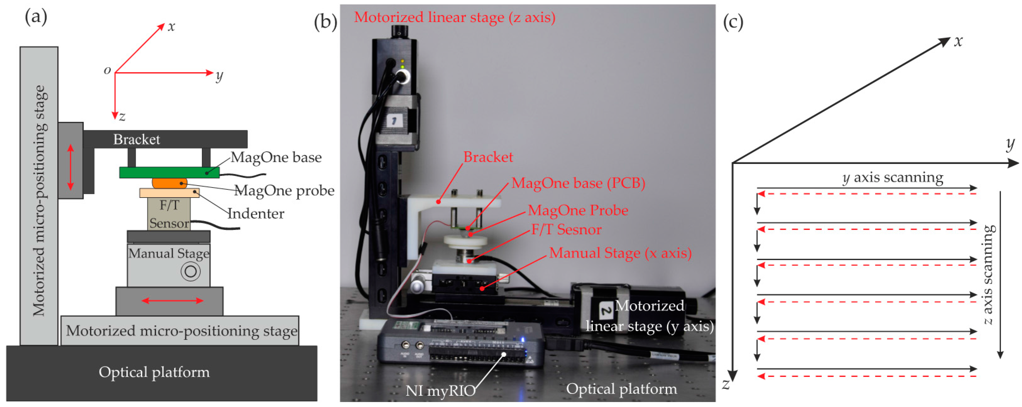 Sensors 16 01356 g010