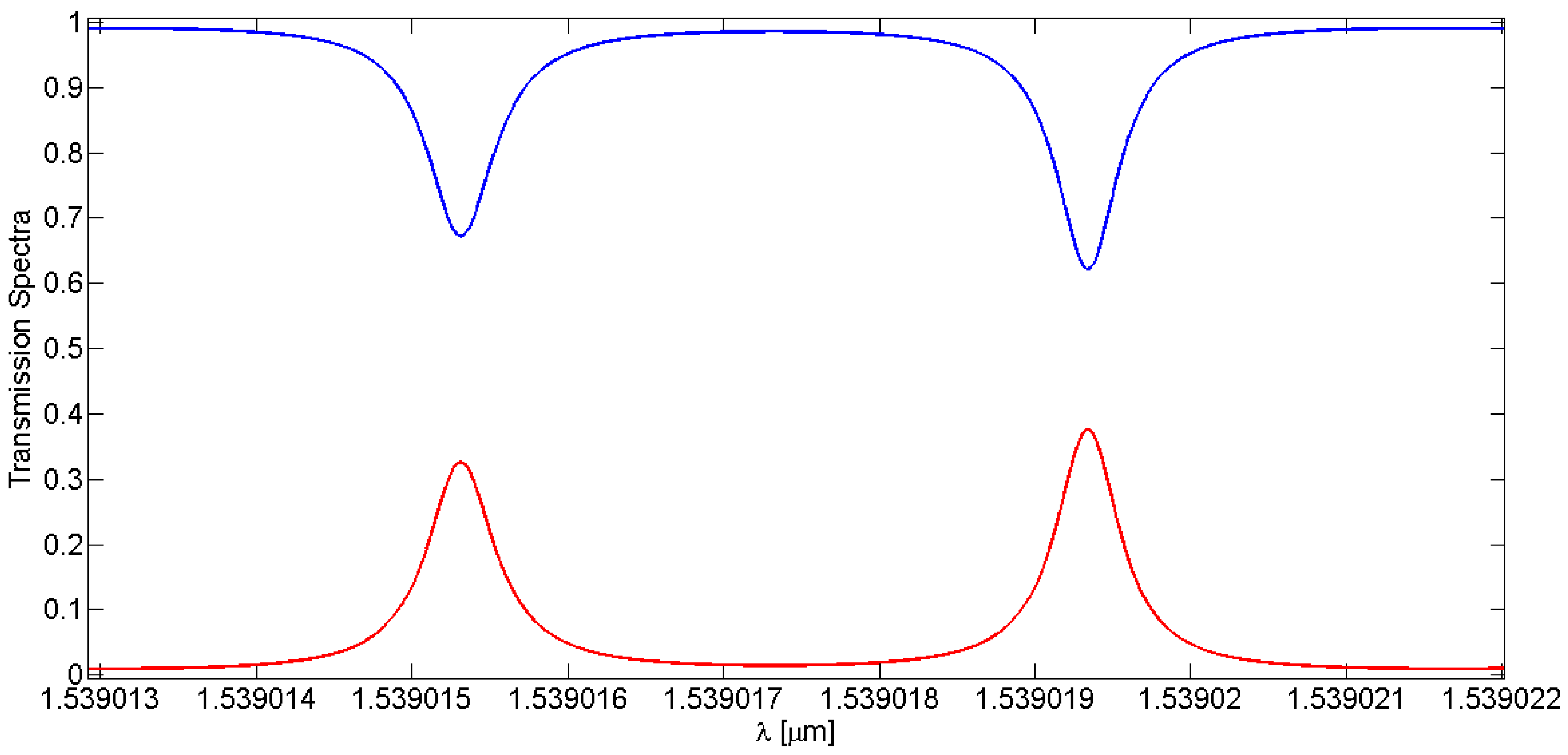 Sensors 16 01357 g006 1024