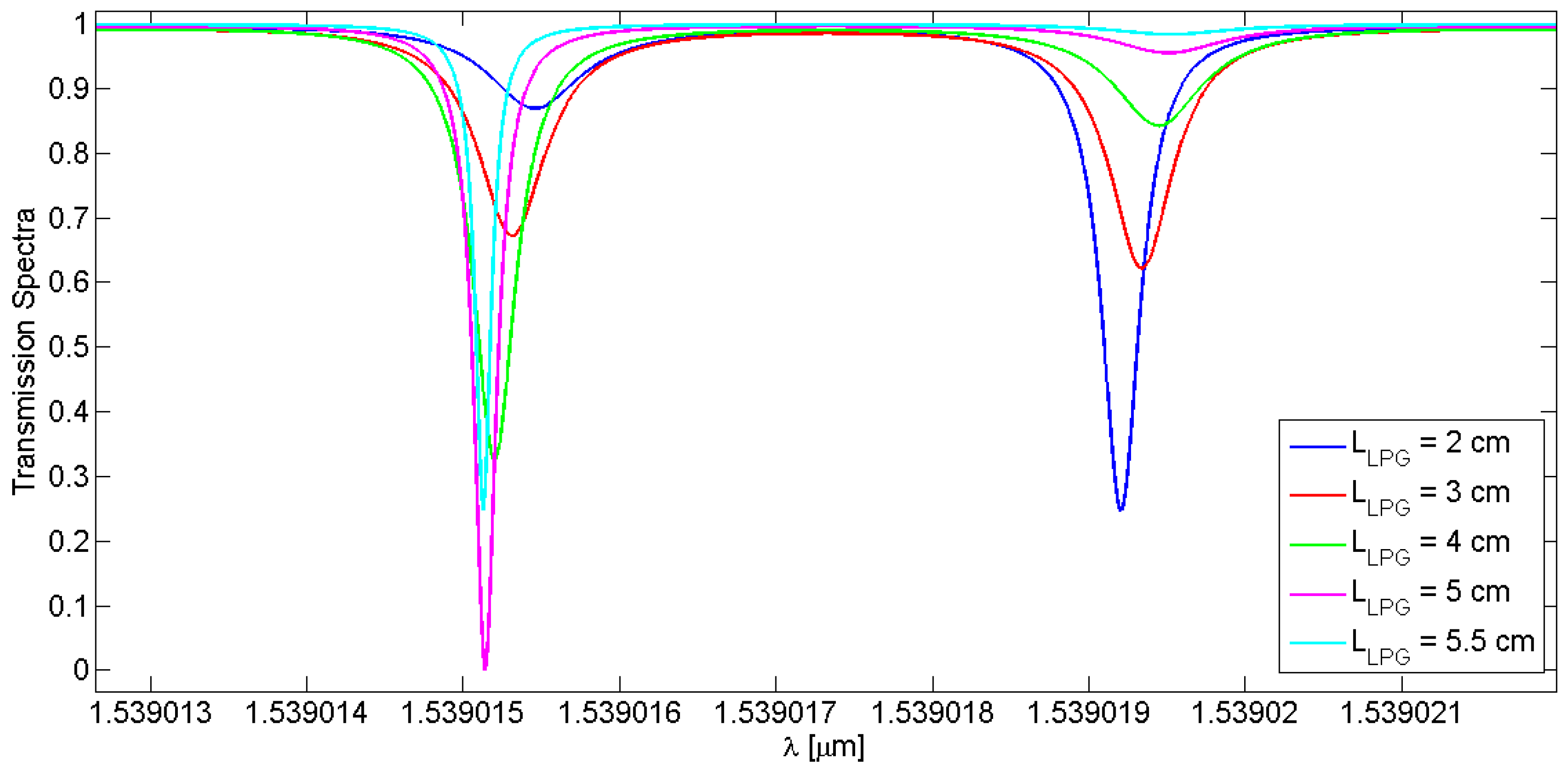 Sensors 16 01357 g007 1024