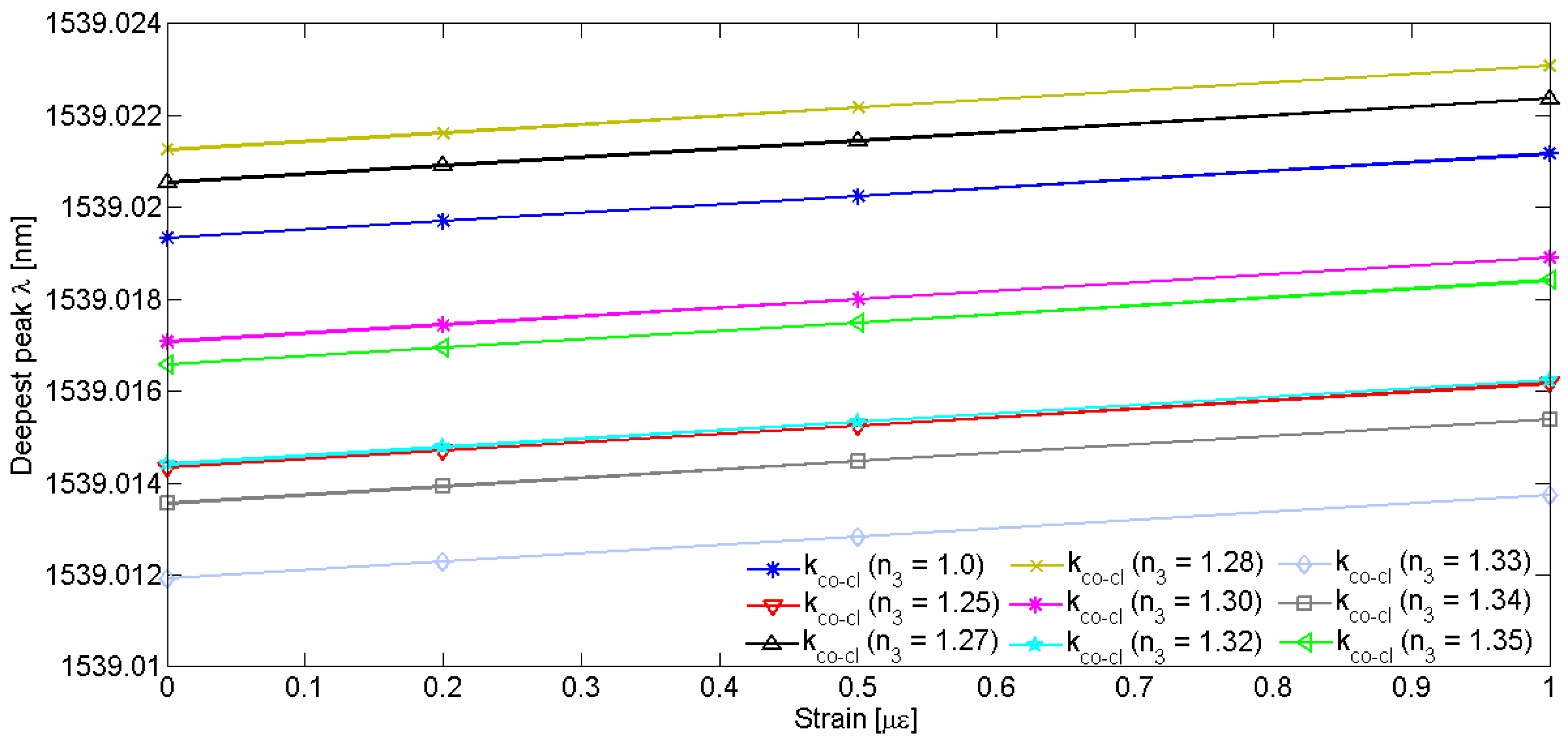 Sensors 16 01357 g010 1024