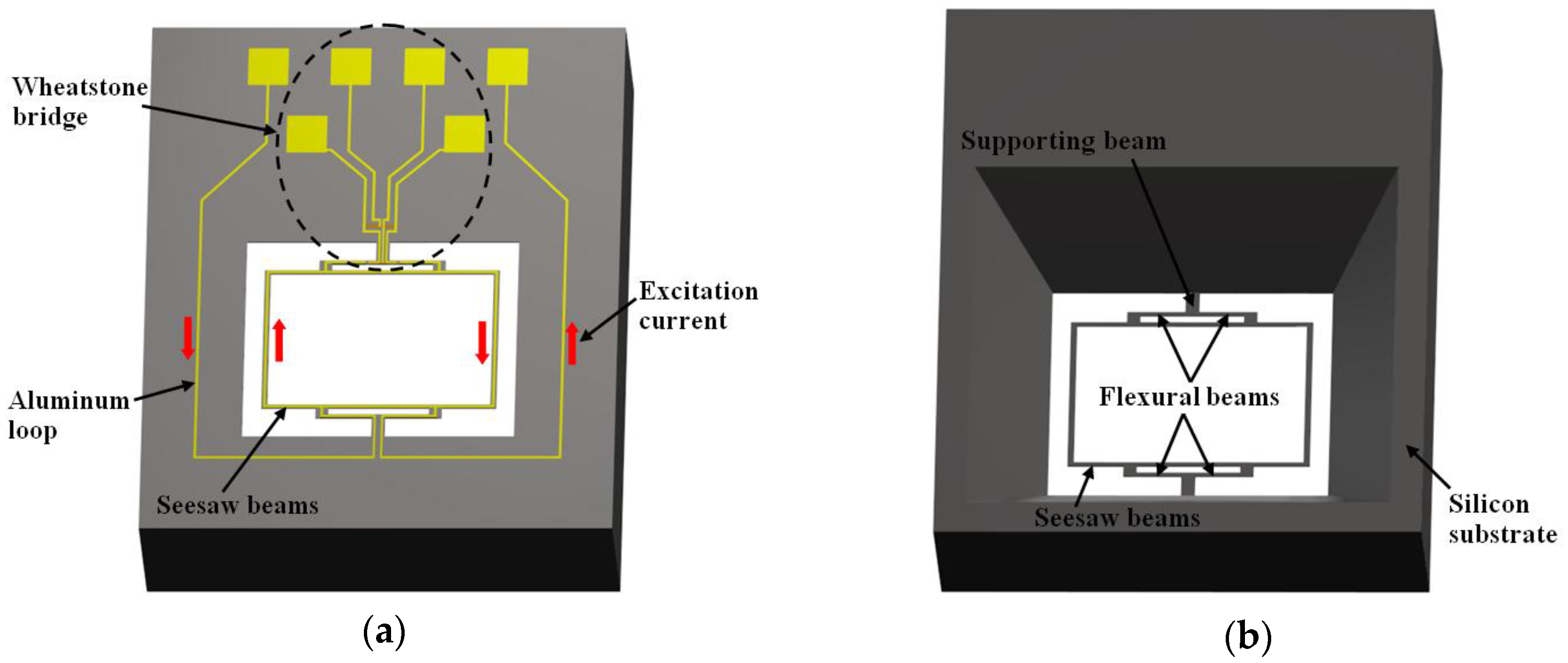 Sensors 16 01359 g005 1024