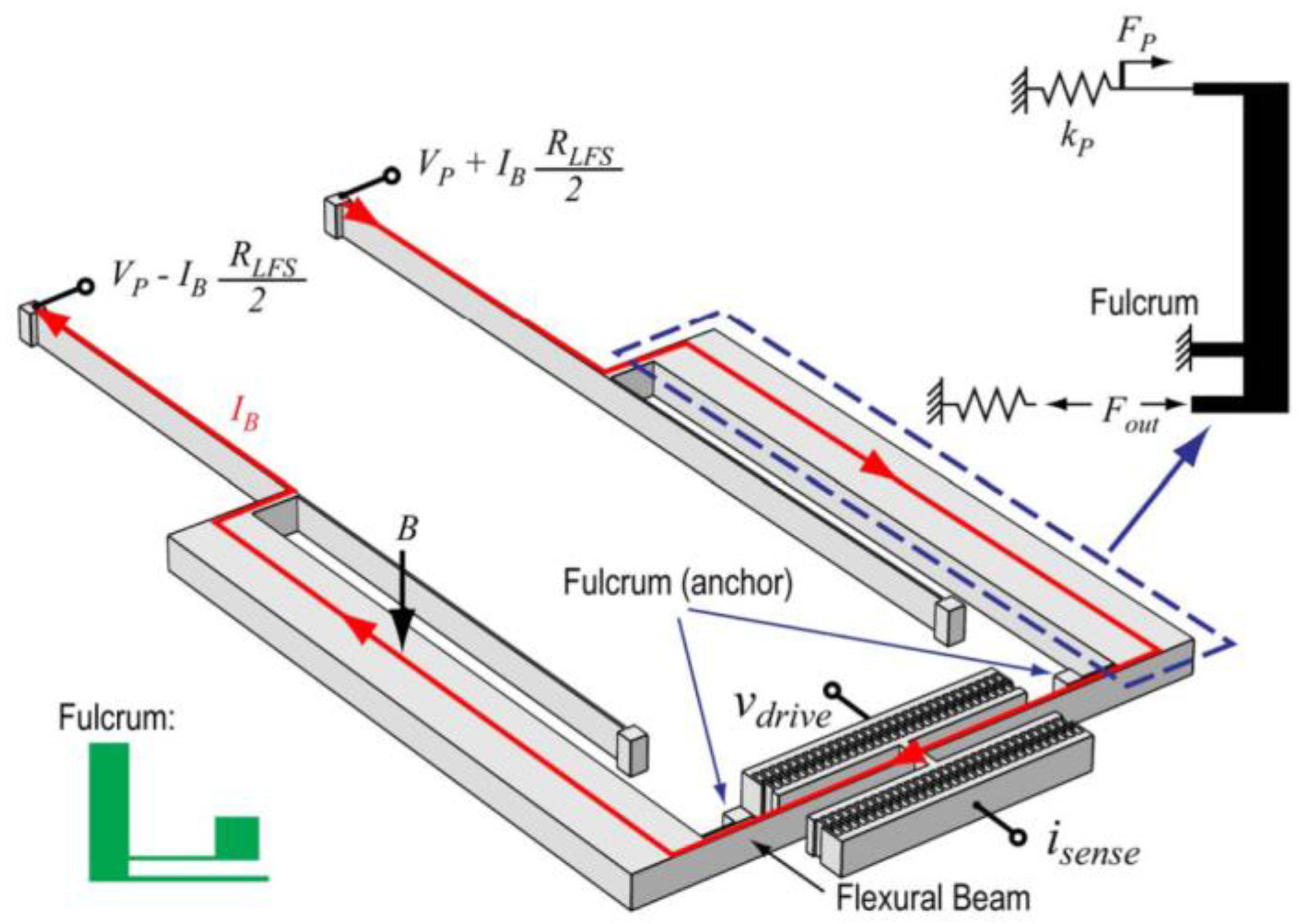 Sensors 16 01359 g016 1024