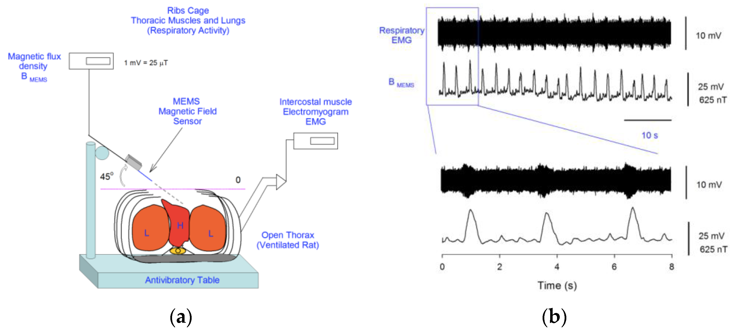 Sensors 16 01359 g025 1024