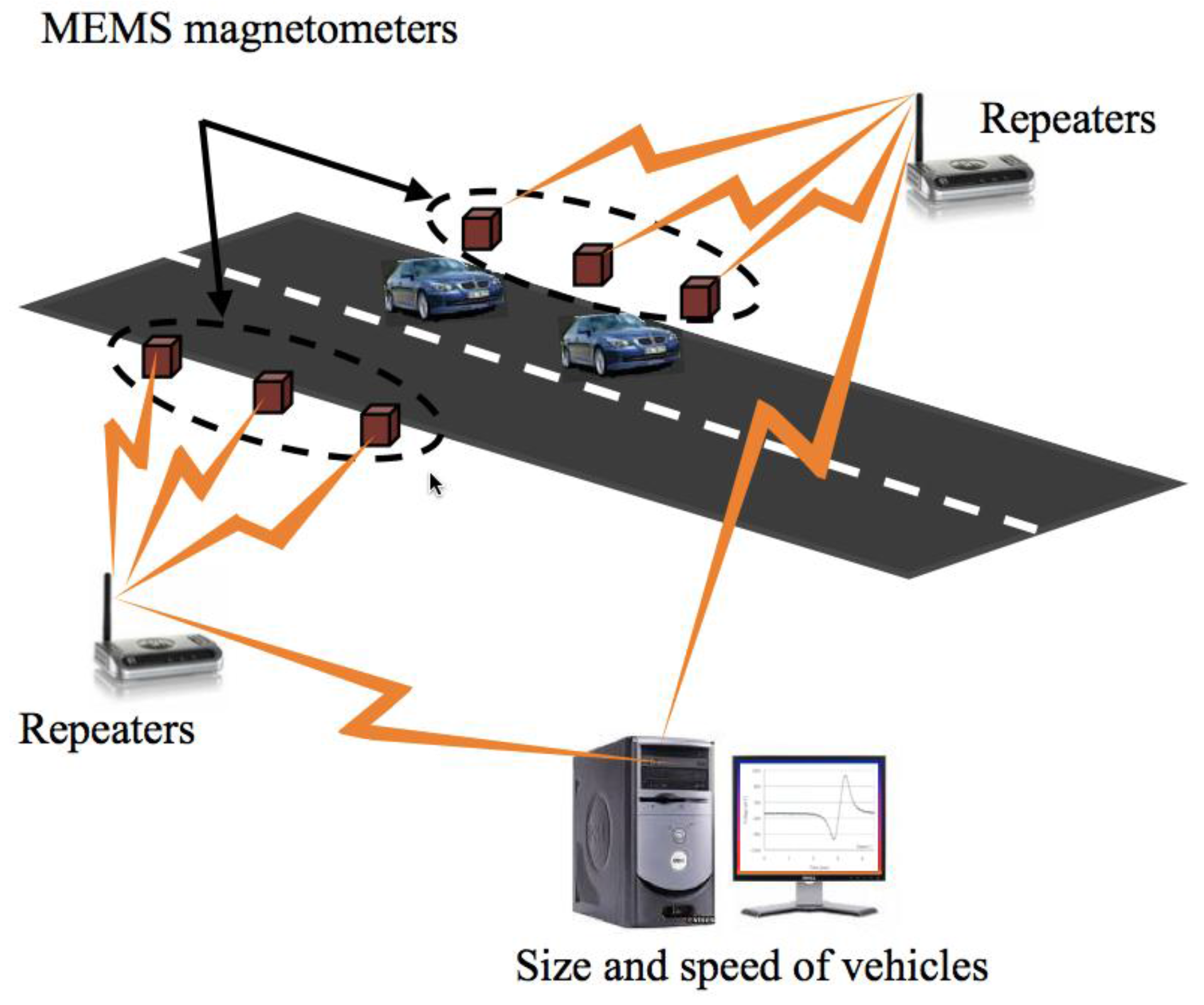 Sensors 16 01359 g027 1024
