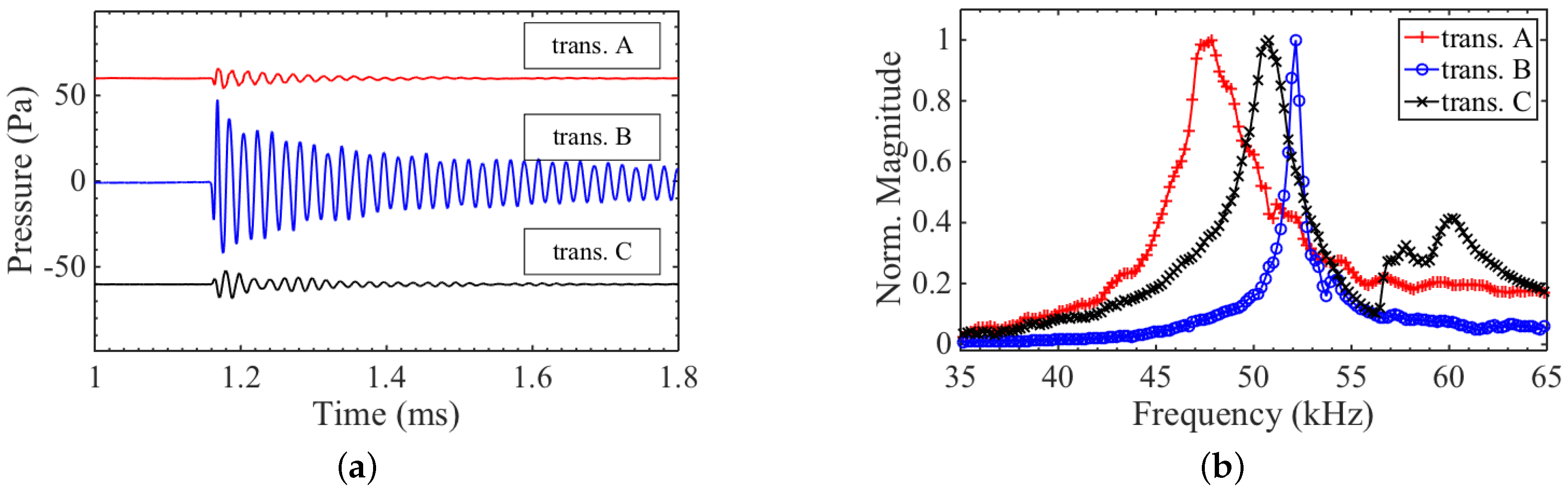 Sensors 16 01363 g005 1024