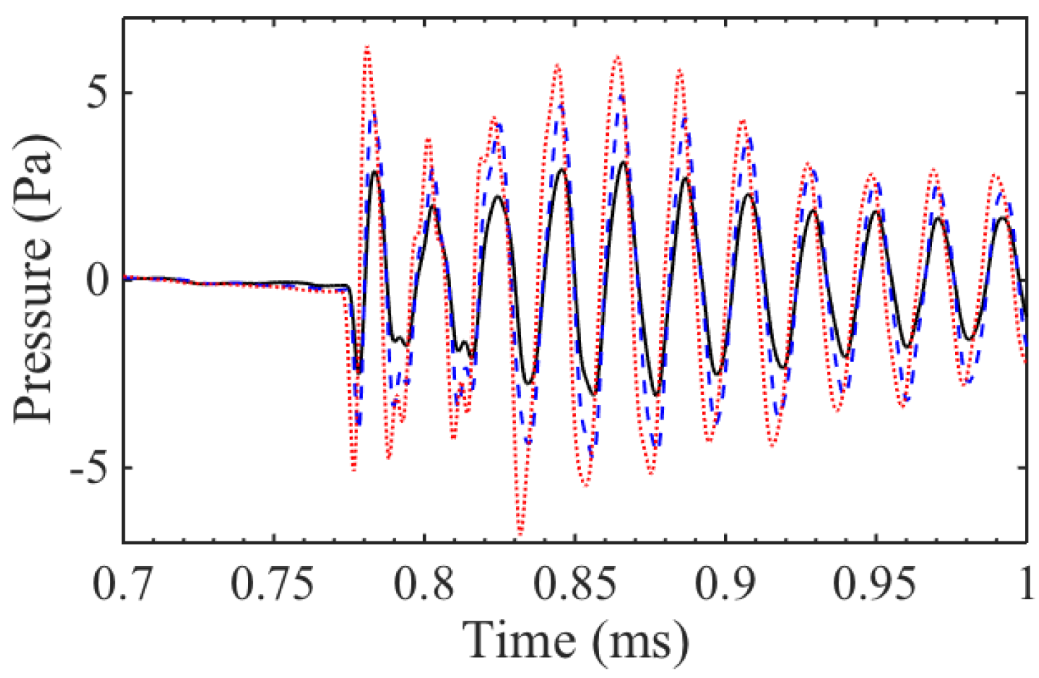 Sensors 16 01363 g006 1024