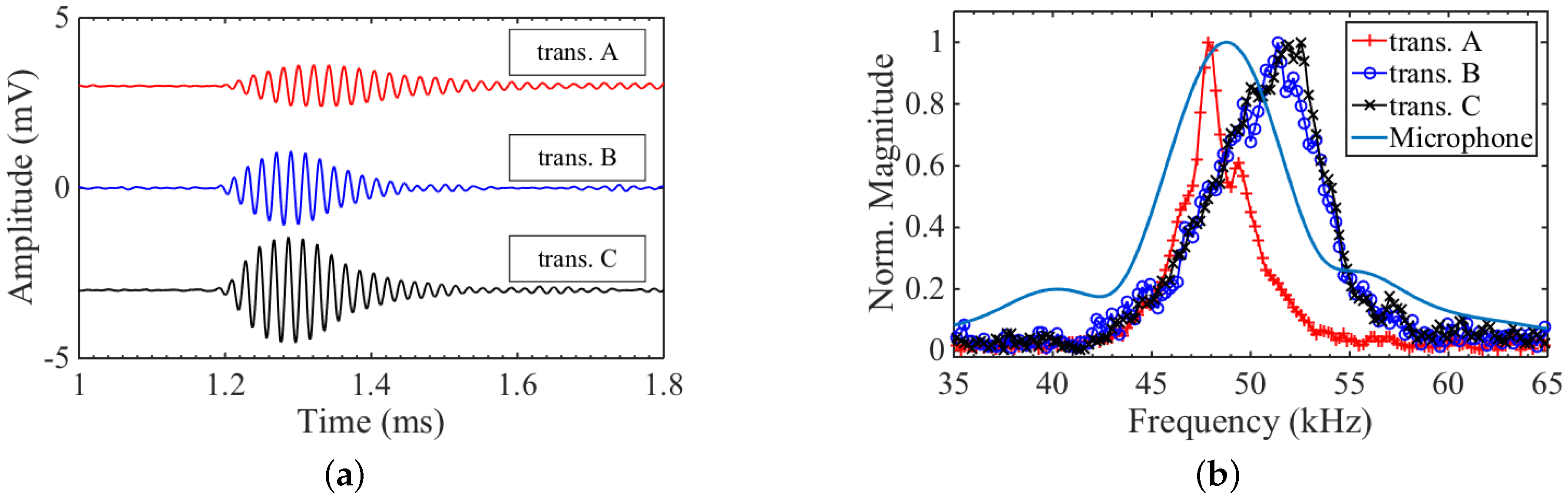 Sensors 16 01363 g008 1024