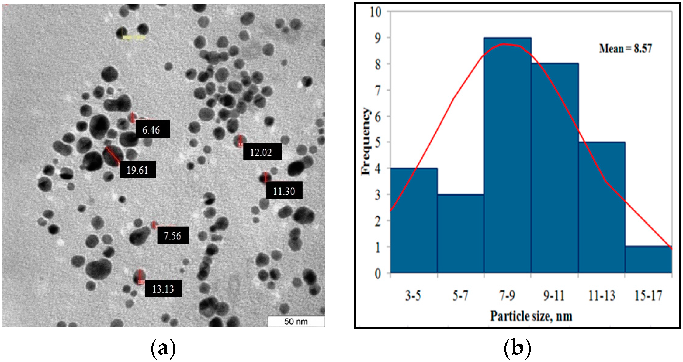 Sensors 16 01365 g006 1024