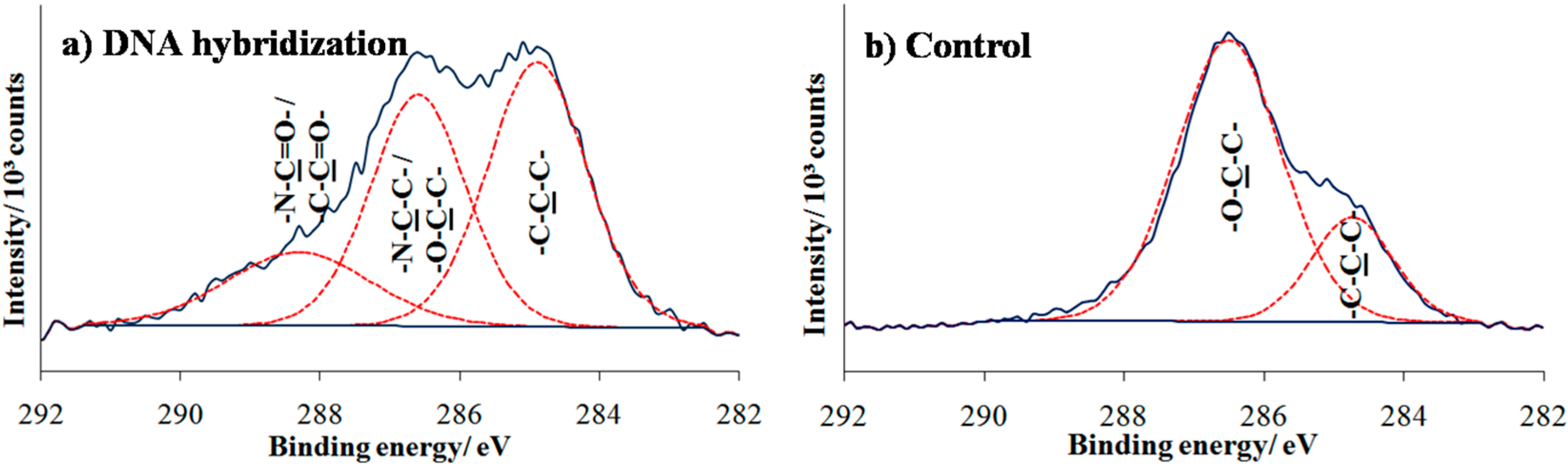 Sensors 16 01365 g007 1024