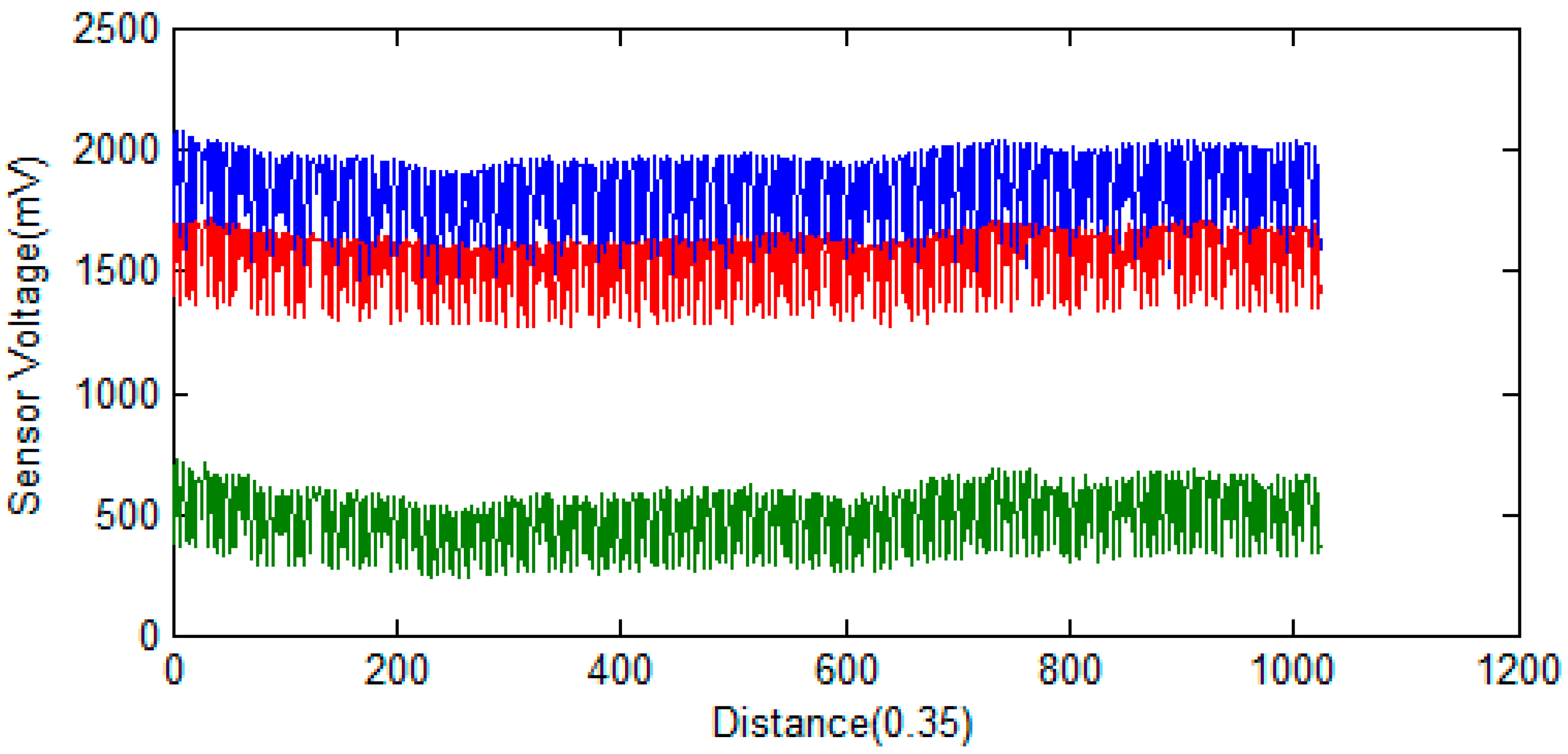 Sensors 16 01366 g004