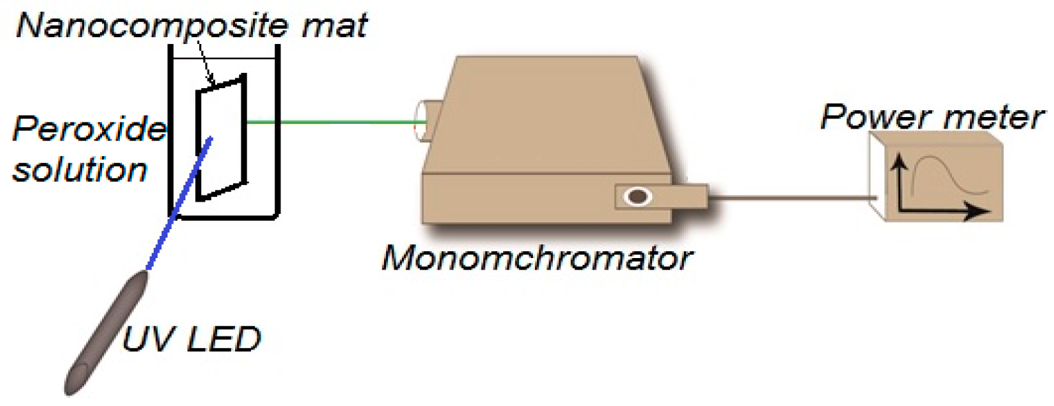 Sensors 16 01371 g001